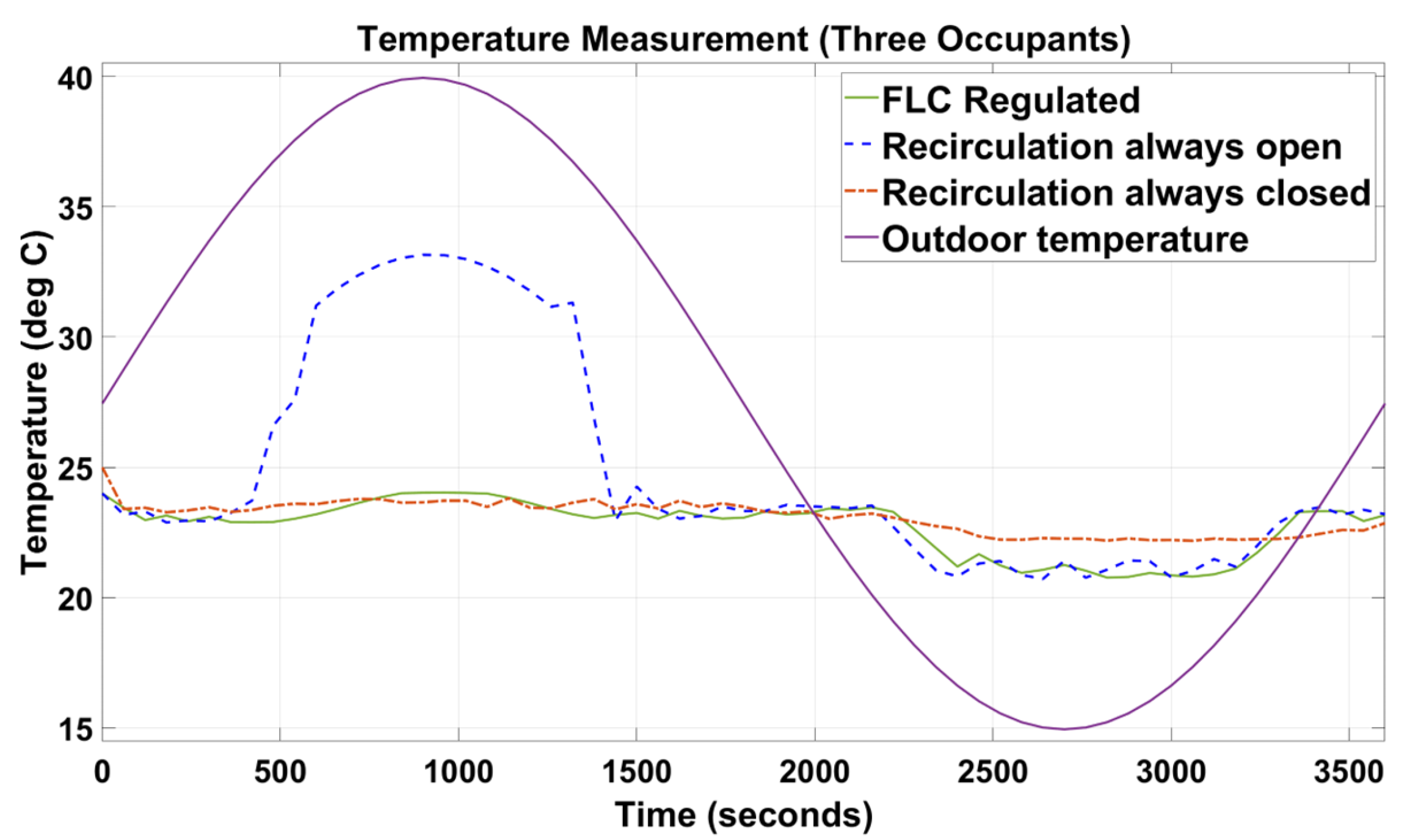 Sensors 23 01395 g008 Sensors 23 01395 g008
