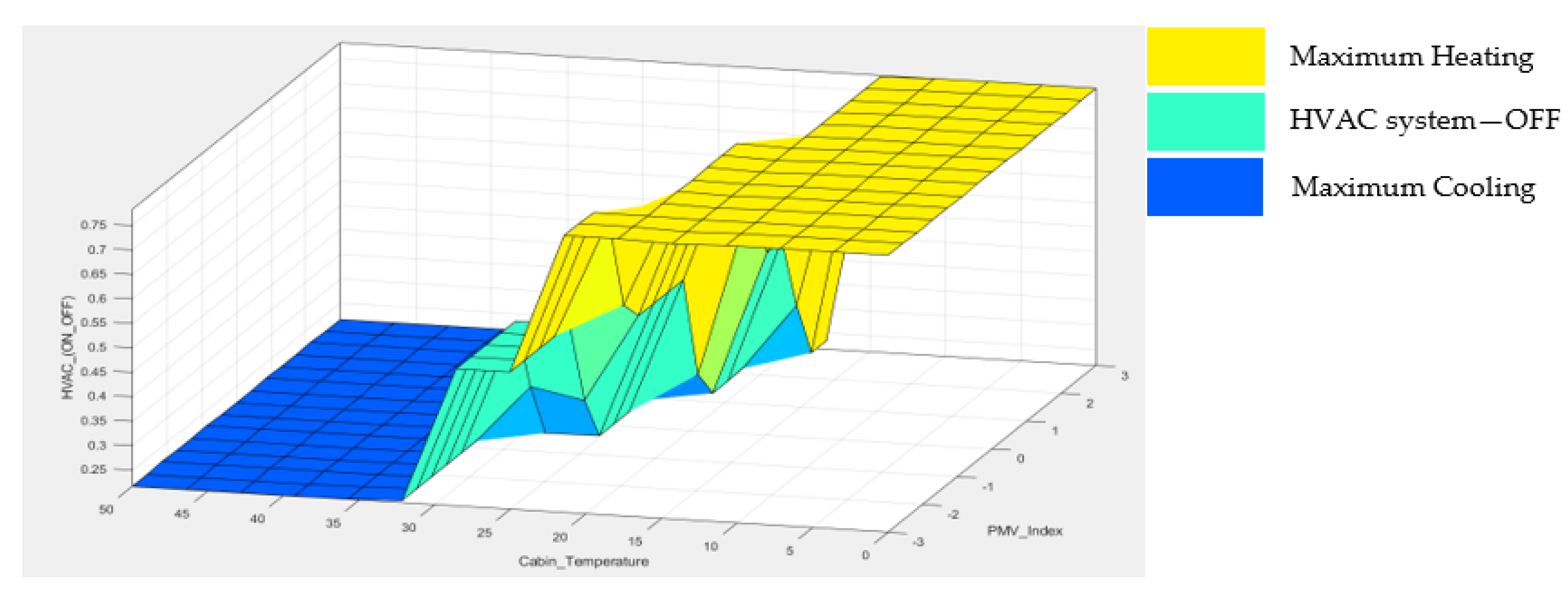 Sensors 23 01395 g0a1 Sensors 23 01395 g0a1