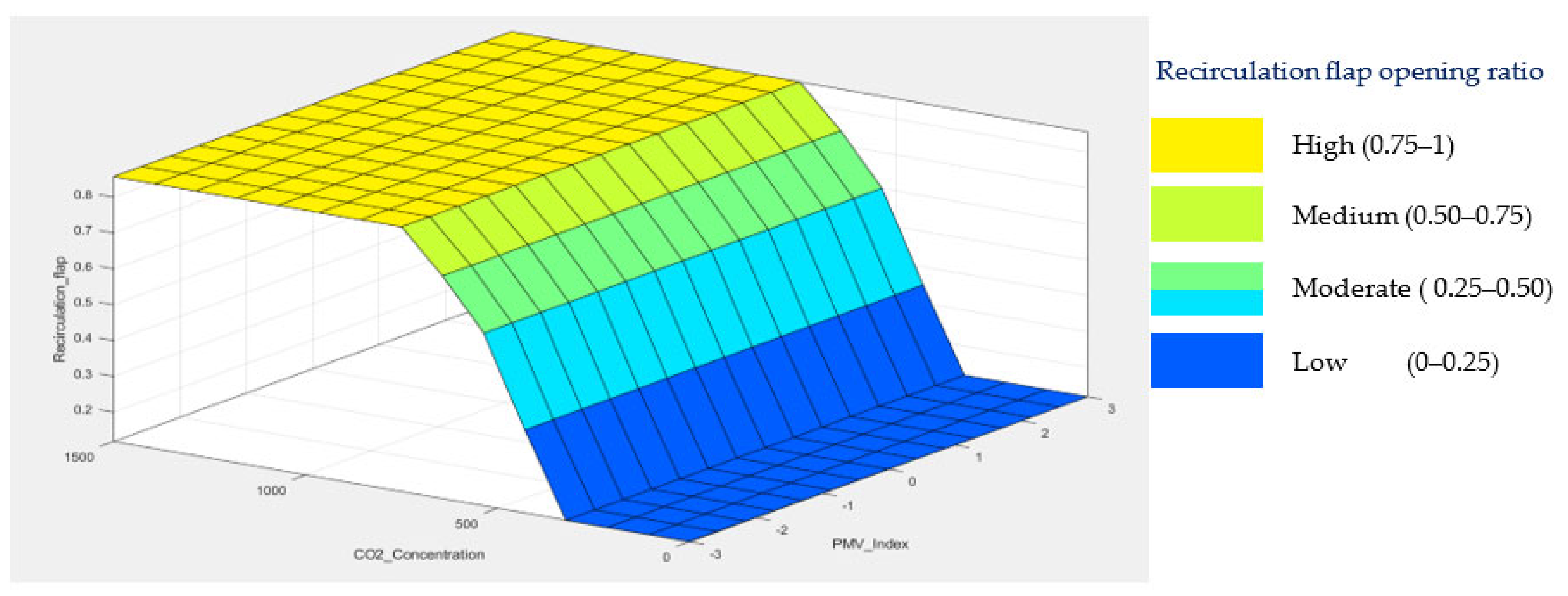 Sensors 23 01395 g0a2 Sensors 23 01395 g0a2