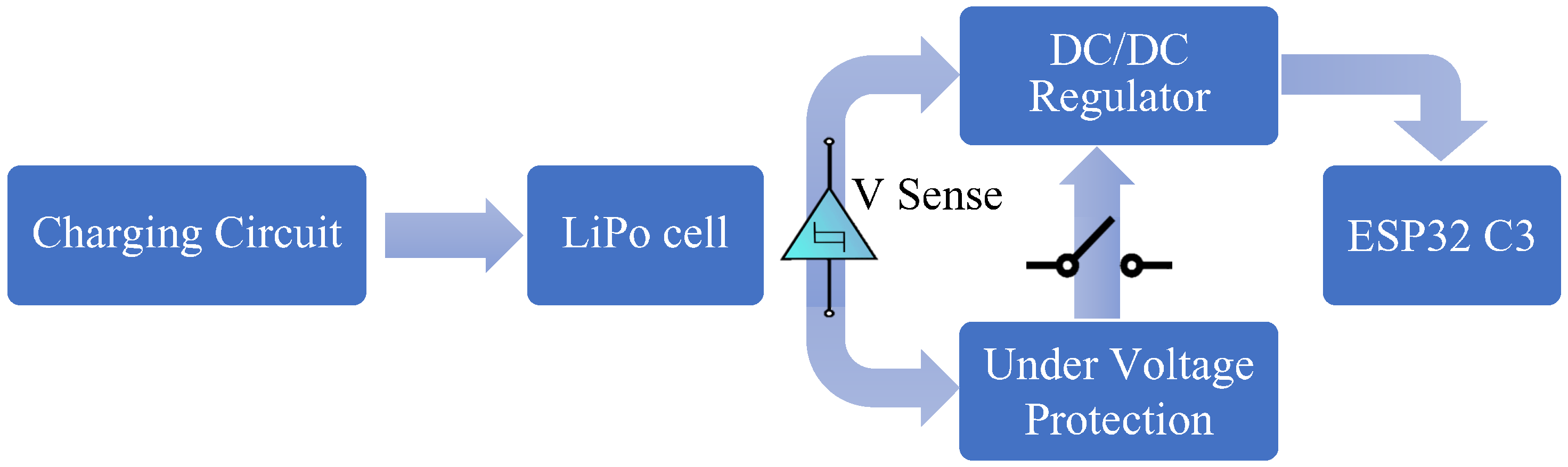 Sensors 23 01397 g004