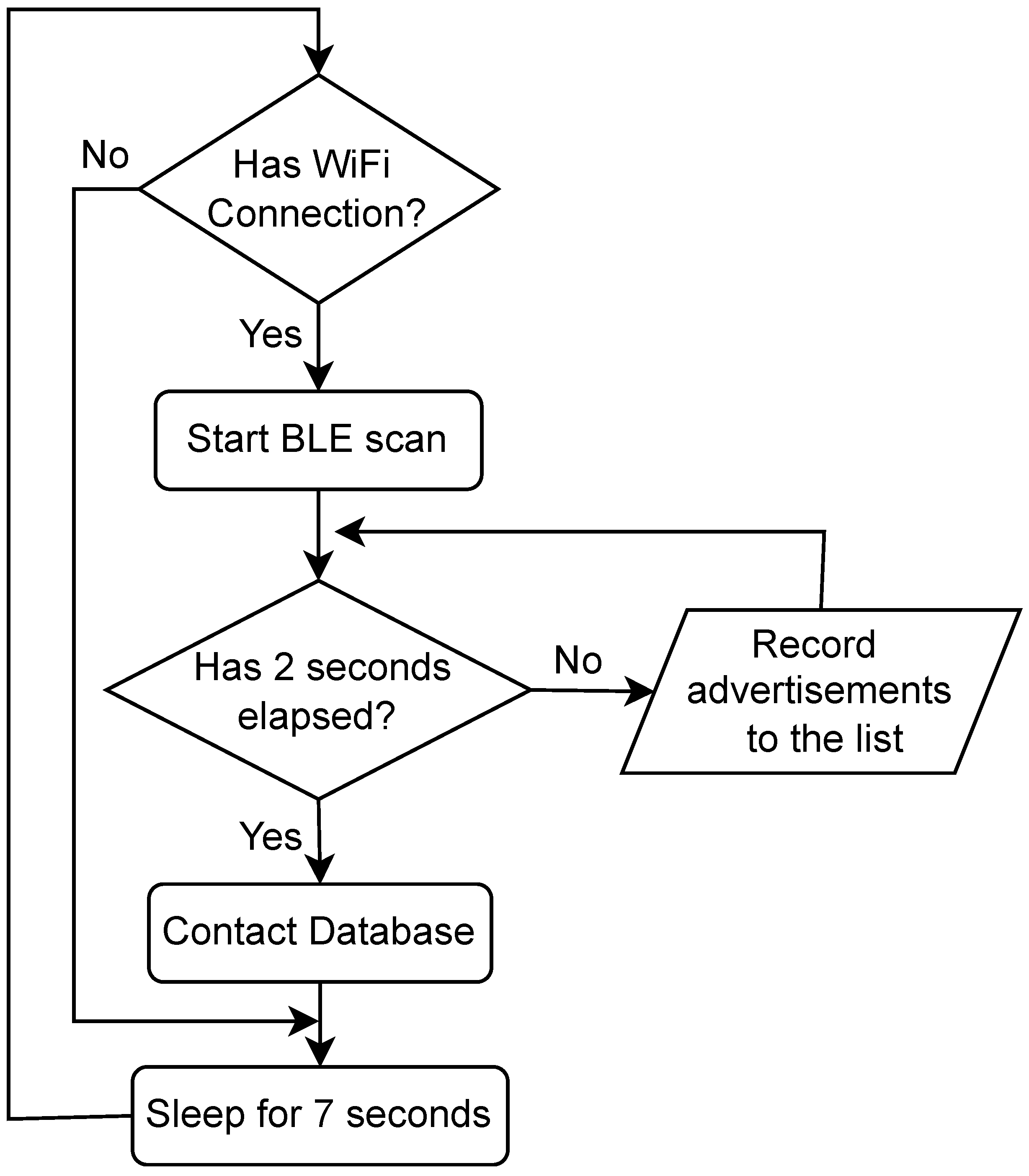 Sensors 23 01397 g005