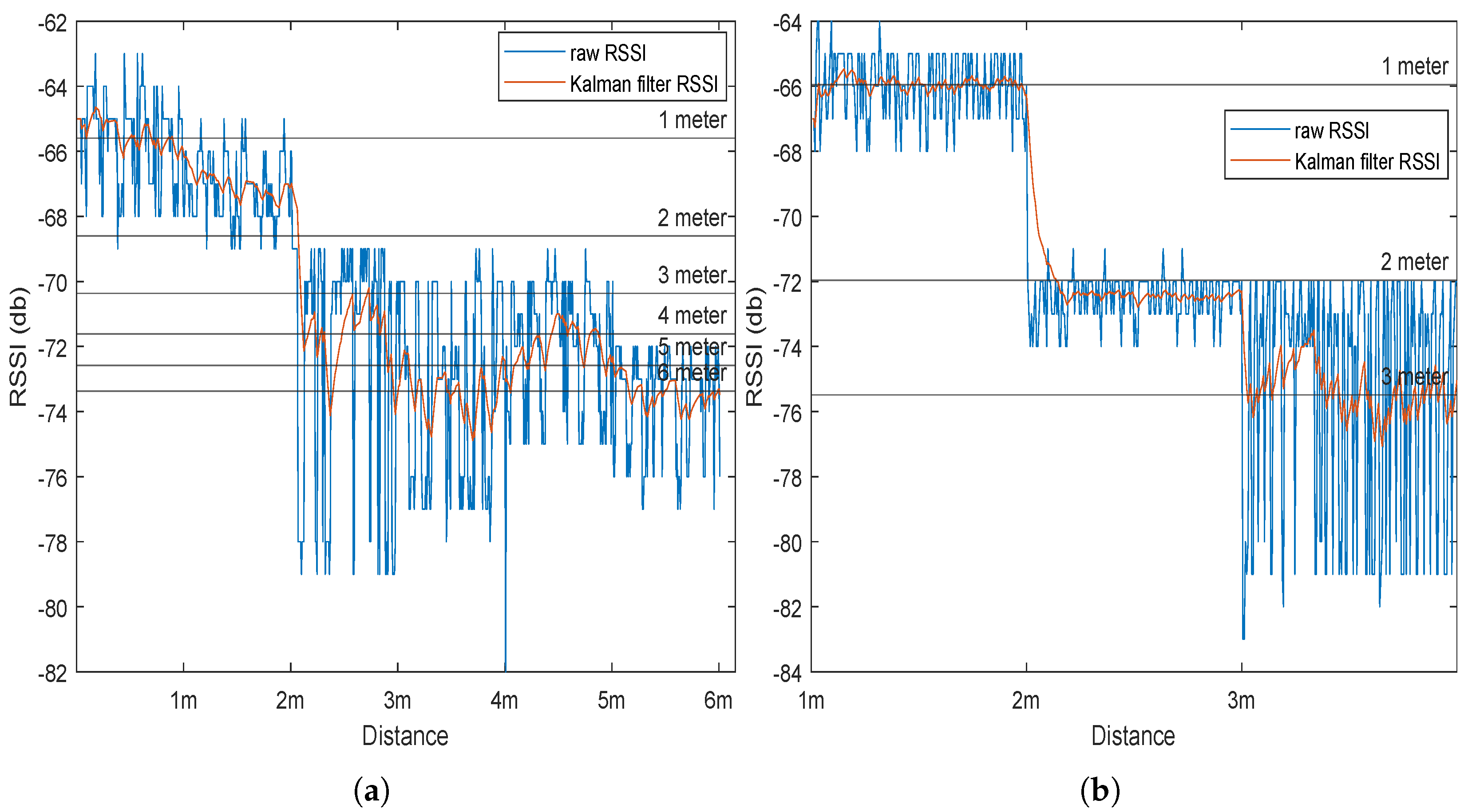 Sensors 23 01397 g006