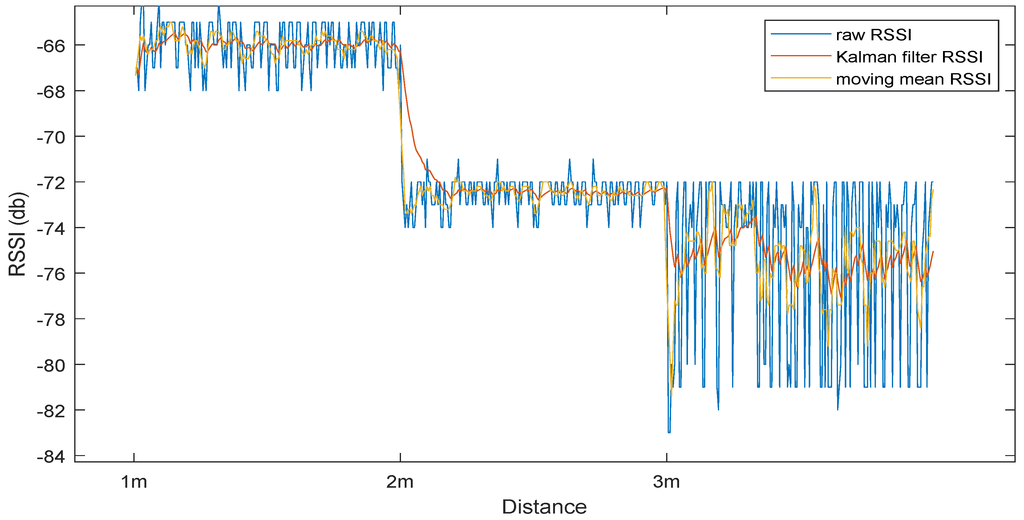 Sensors 23 01397 g007