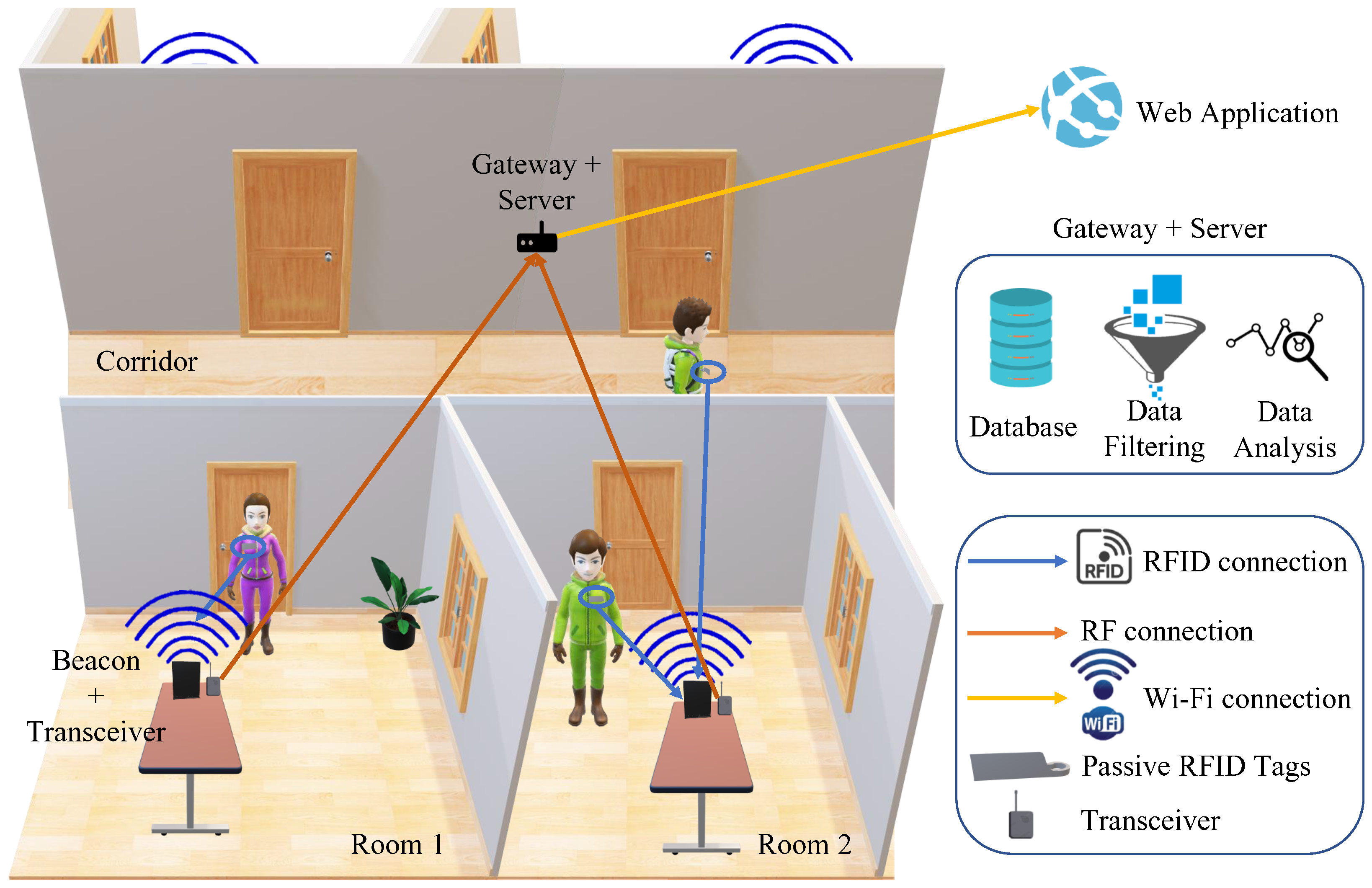 Sensors 23 01397 g009