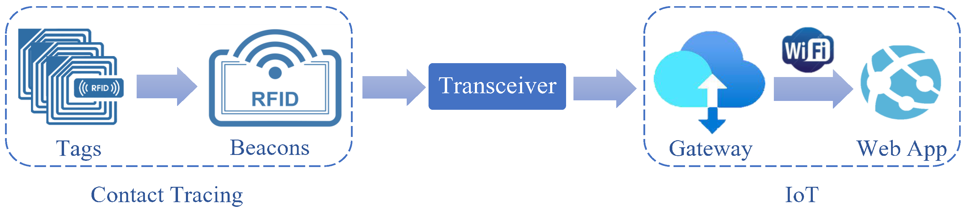 Sensors 23 01397 g010