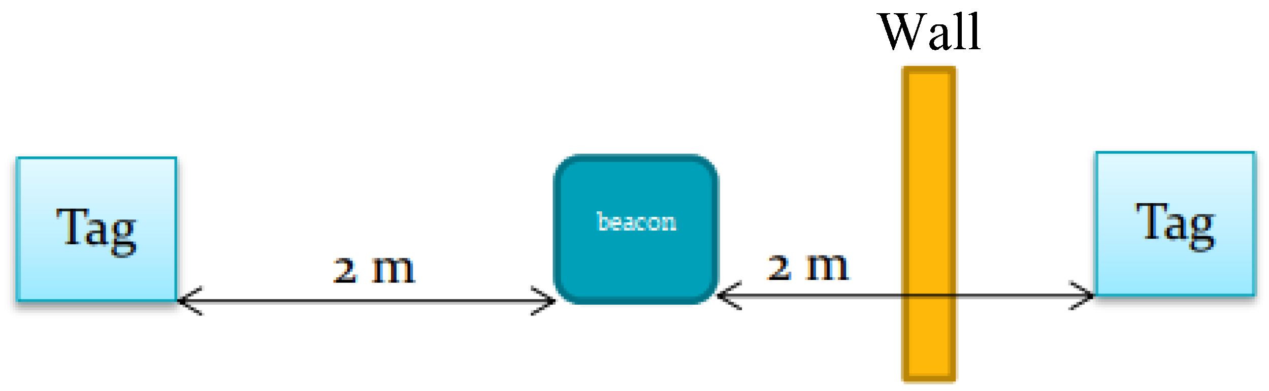 Sensors 23 01397 g015