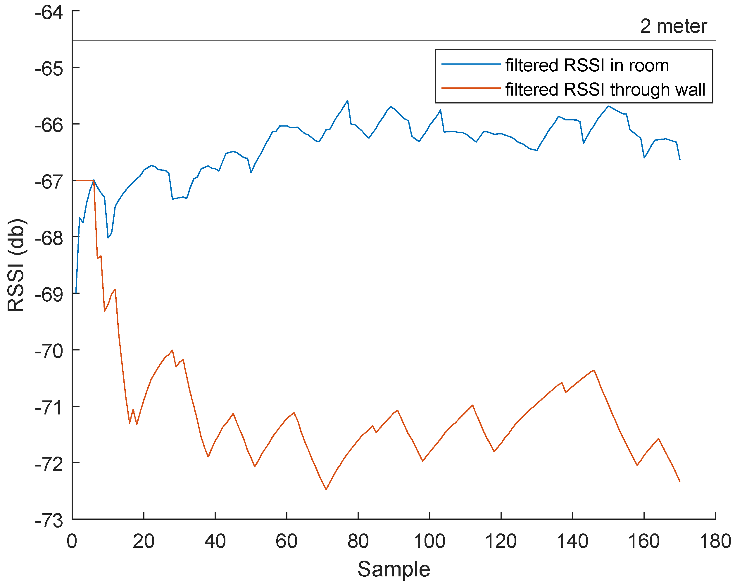 Sensors 23 01397 g016