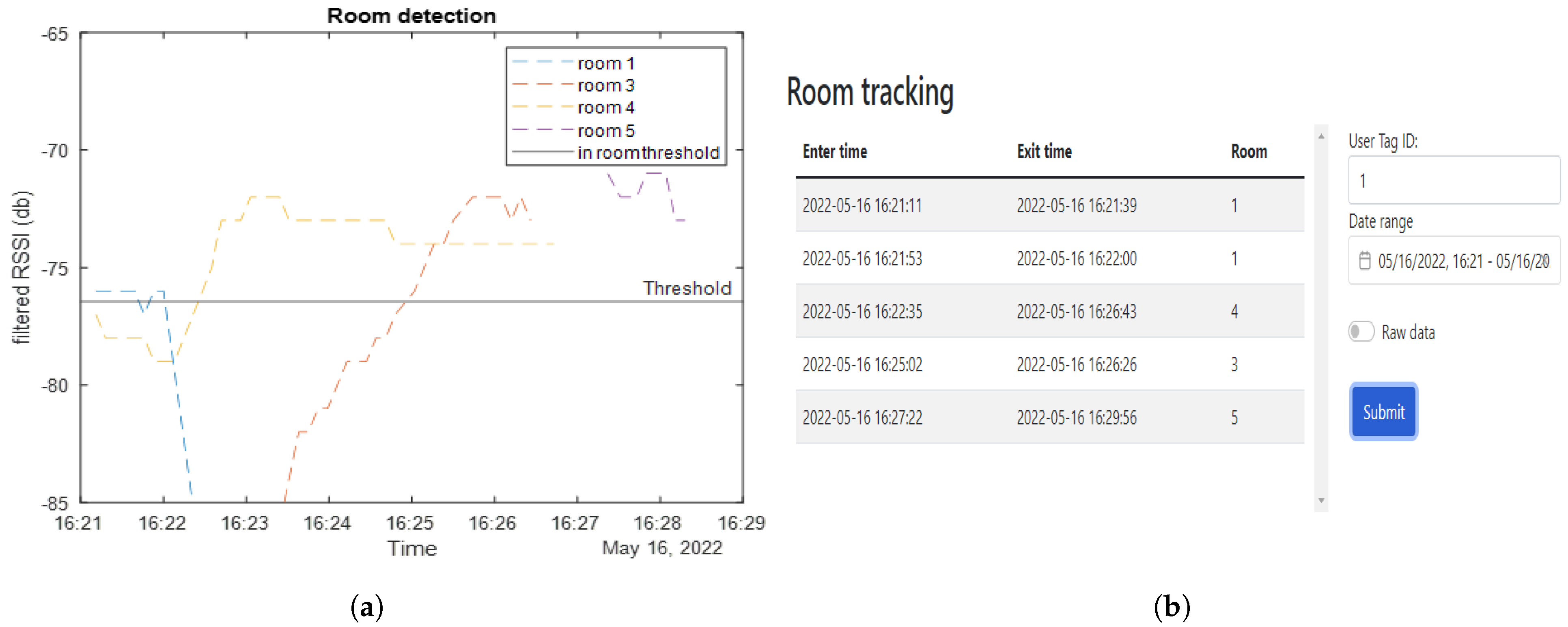 Sensors 23 01397 g018