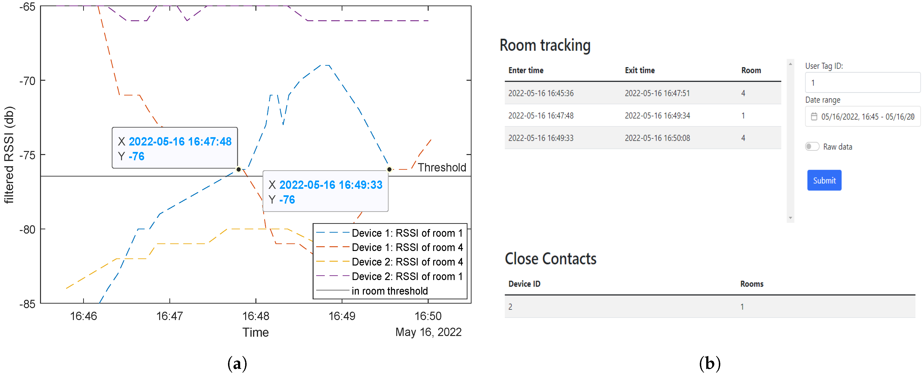 Sensors 23 01397 g019