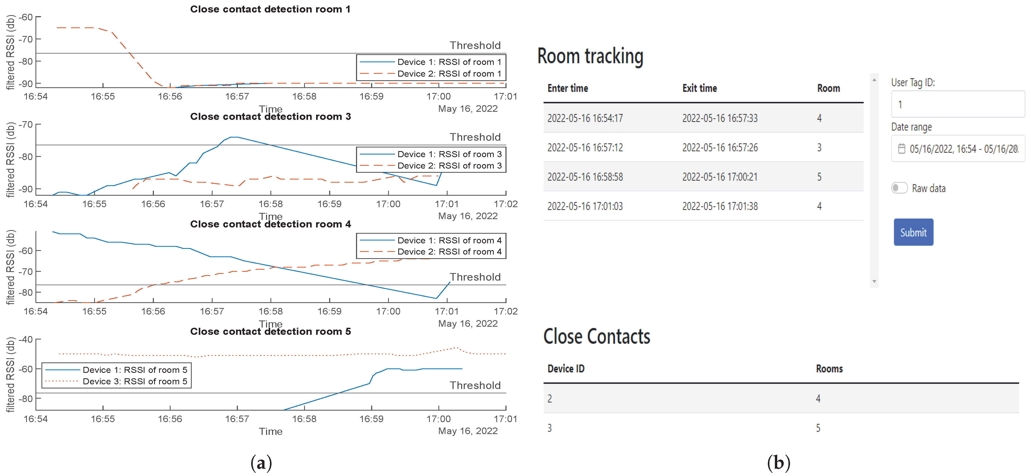 Sensors 23 01397 g020