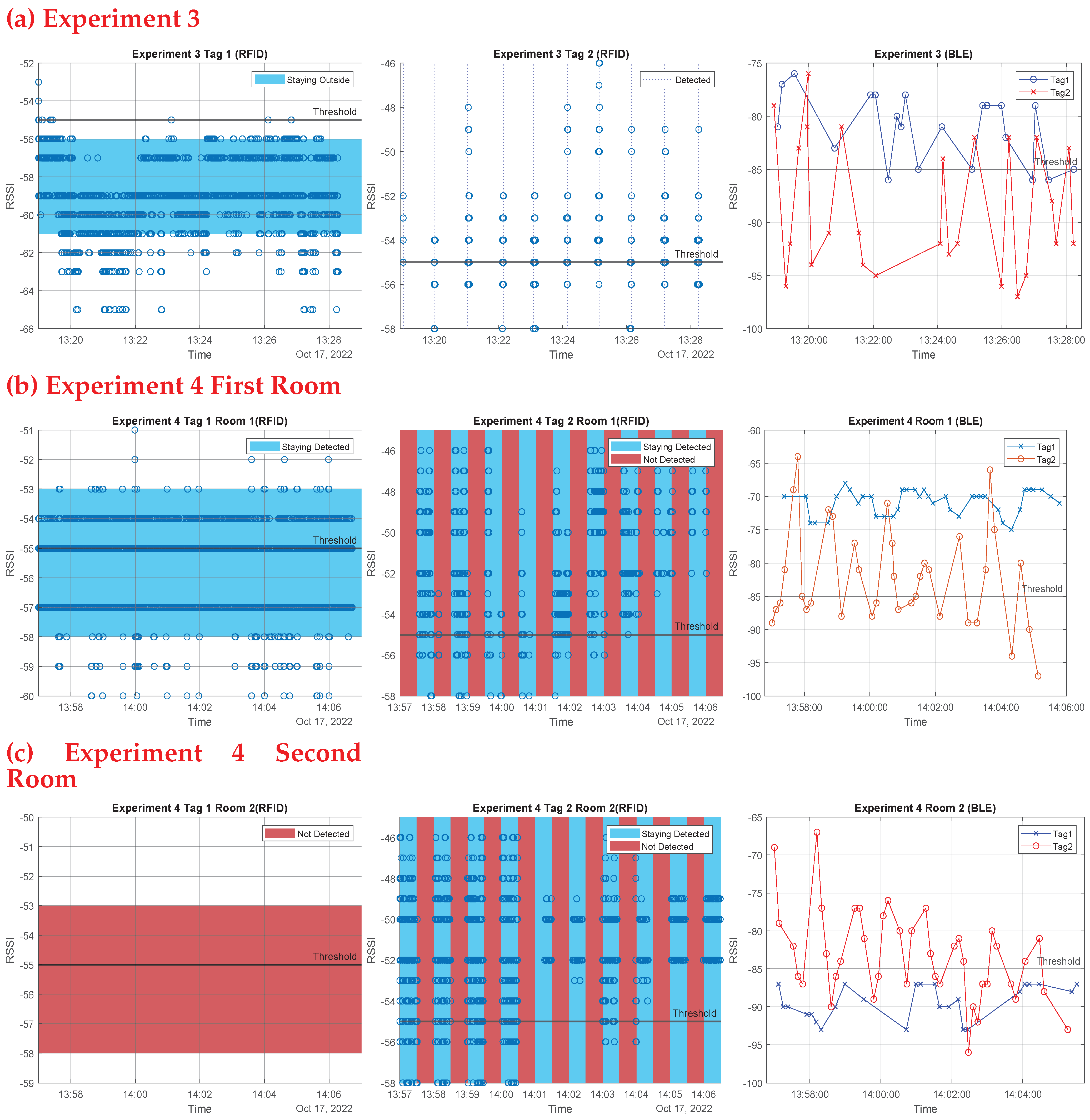 Sensors 23 01397 g023