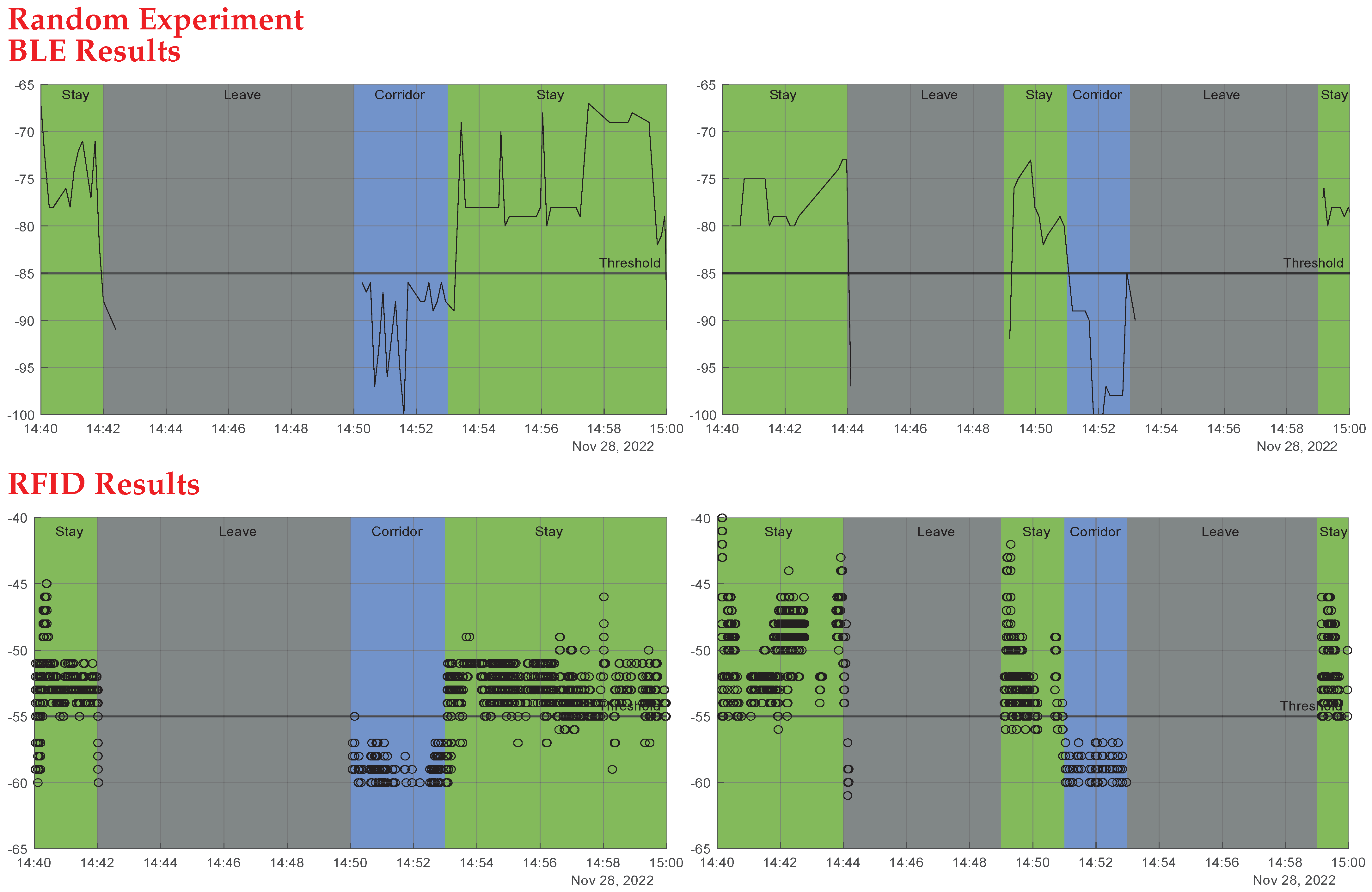 Sensors 23 01397 g024