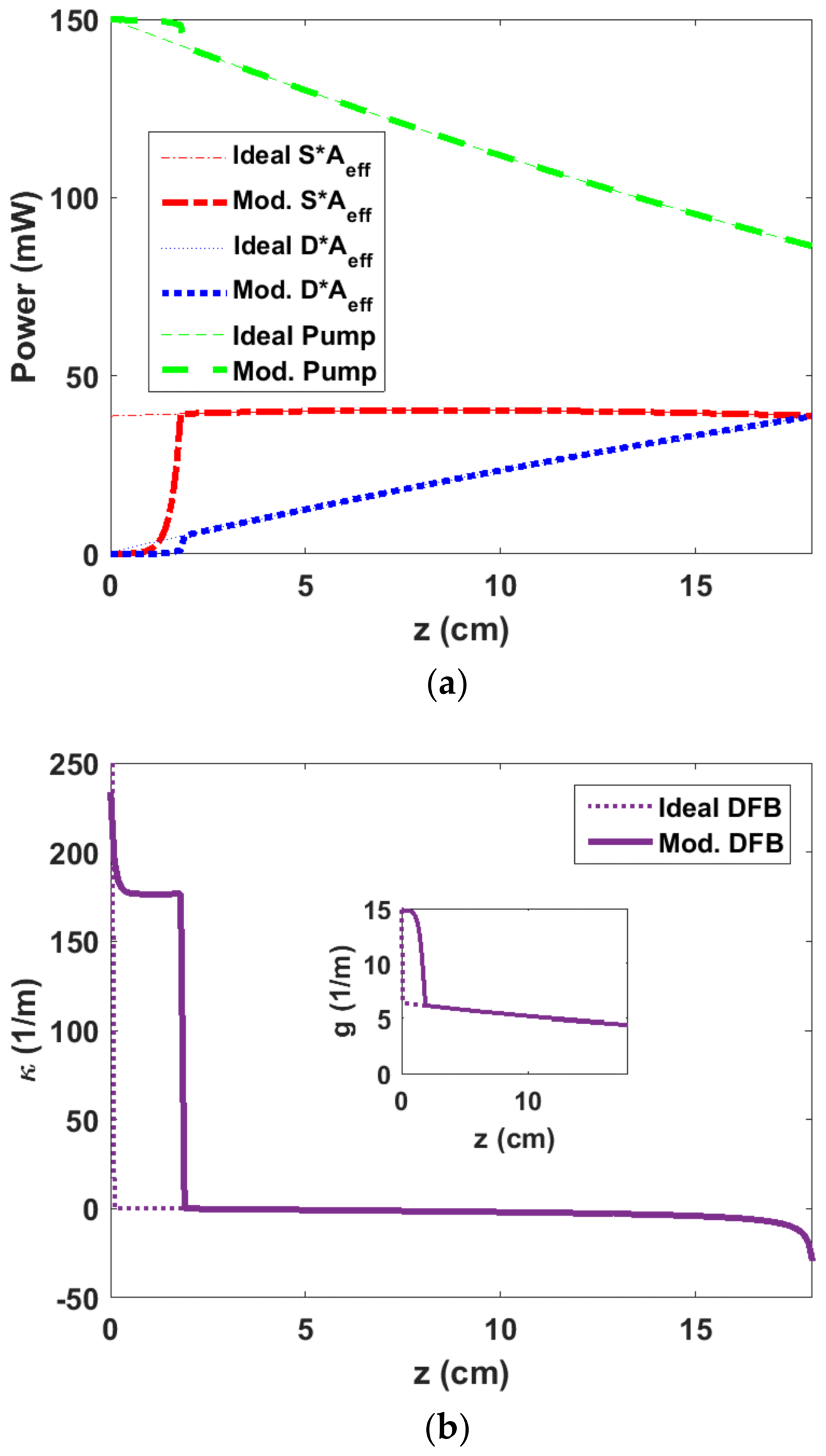 Sensors 23 01398 g005 Sensors 23 01398 g005
