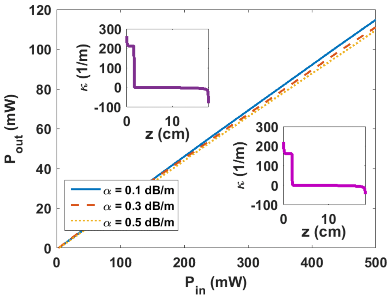 Sensors 23 01398 g006 Sensors 23 01398 g006