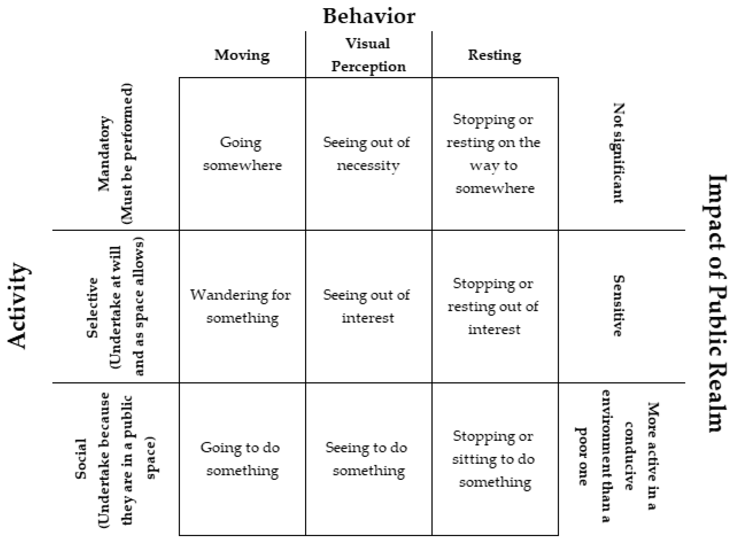 Sensors 23 01399 g001