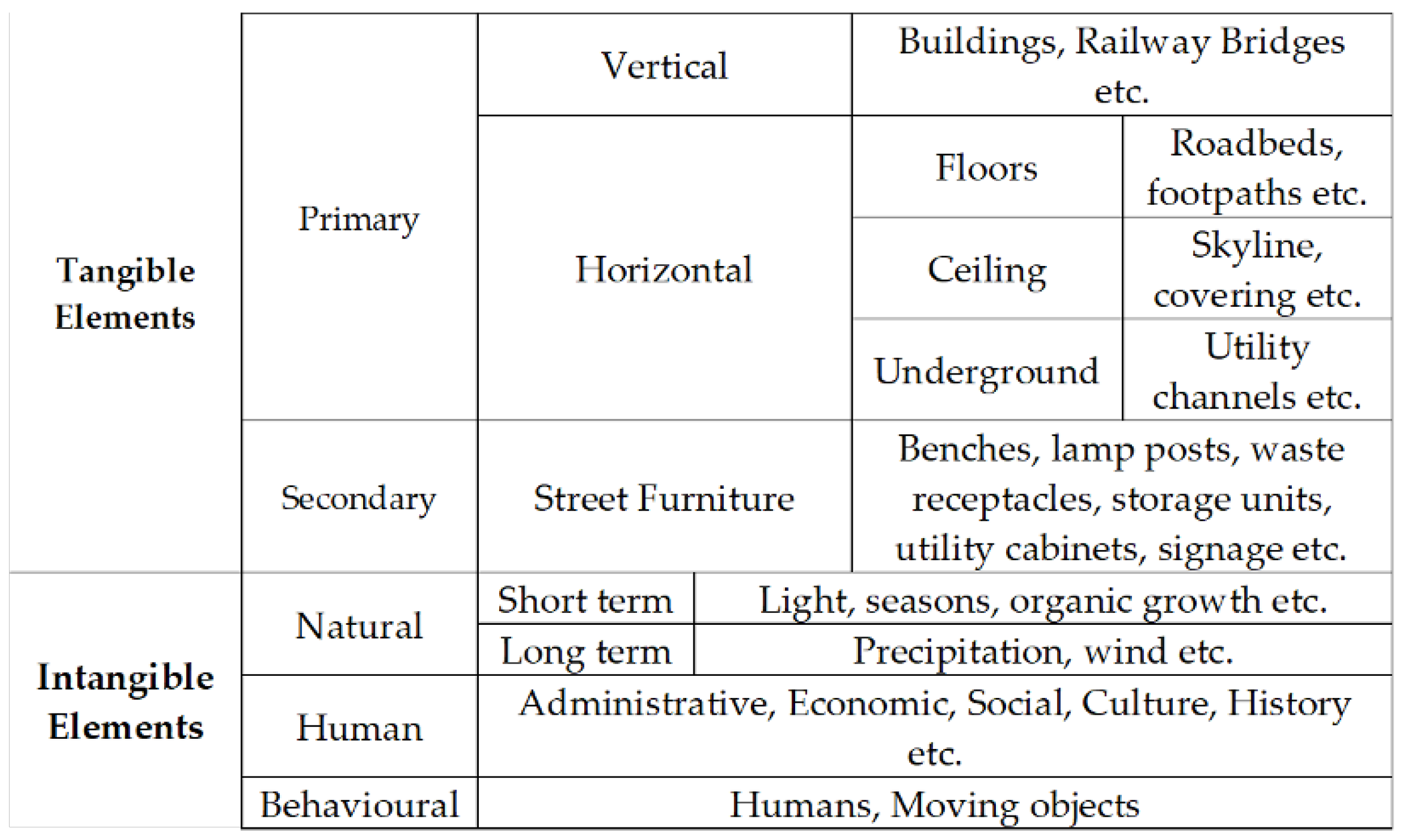 Sensors 23 01399 g002