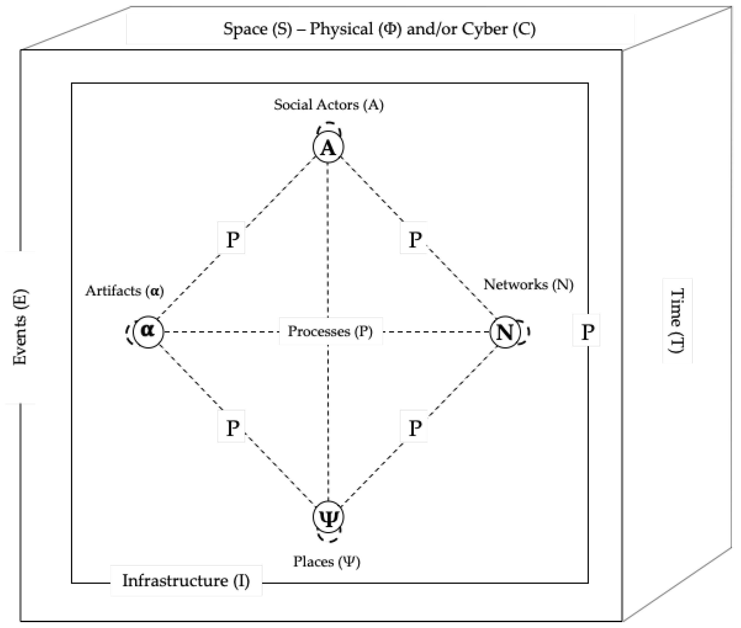 Sensors 23 01399 g003
