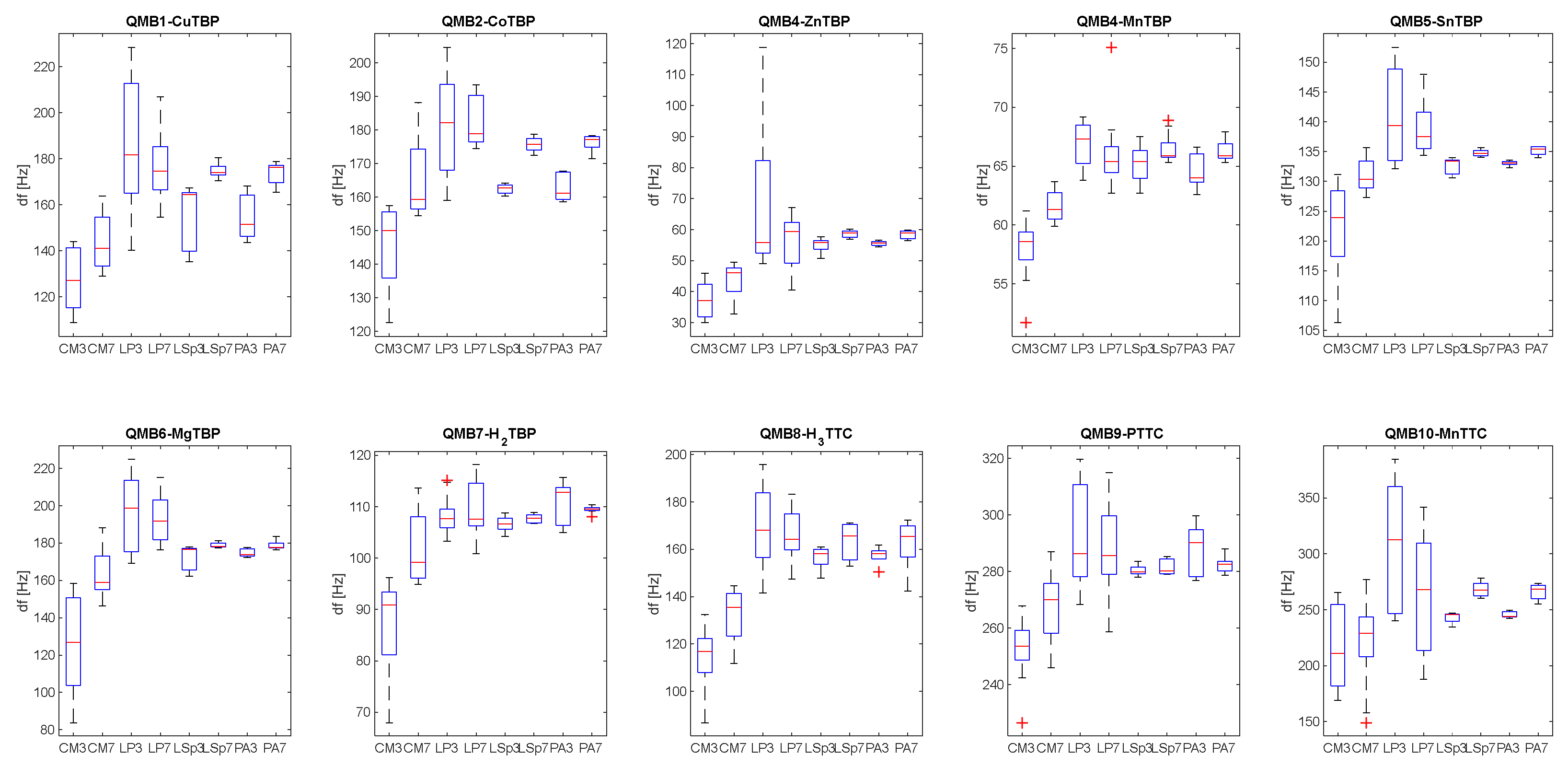 Sensors 23 01401 g005