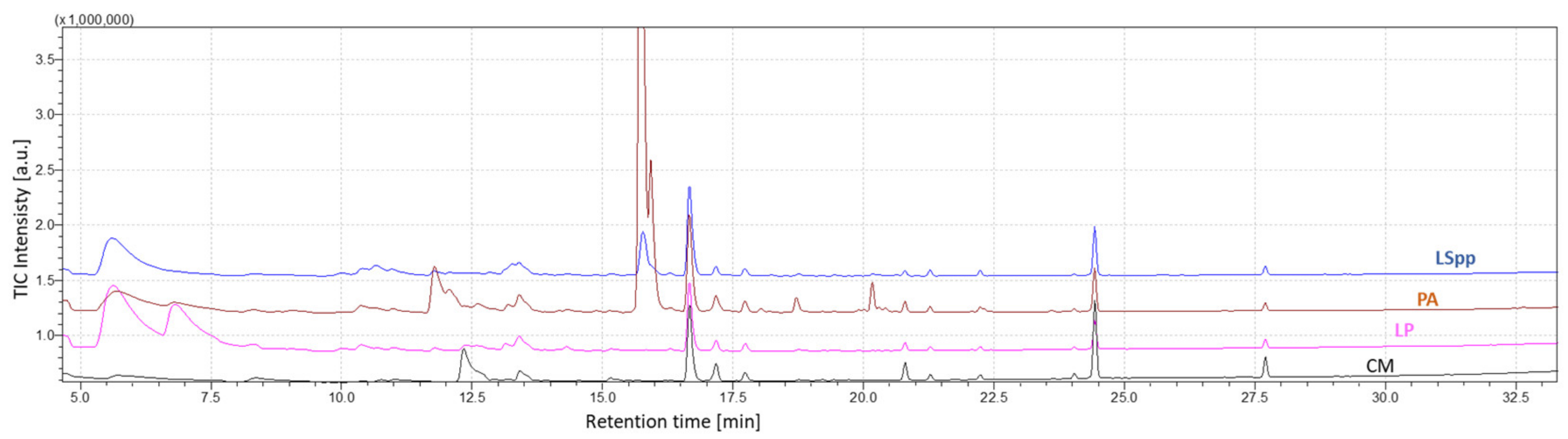 Sensors 23 01401 g006