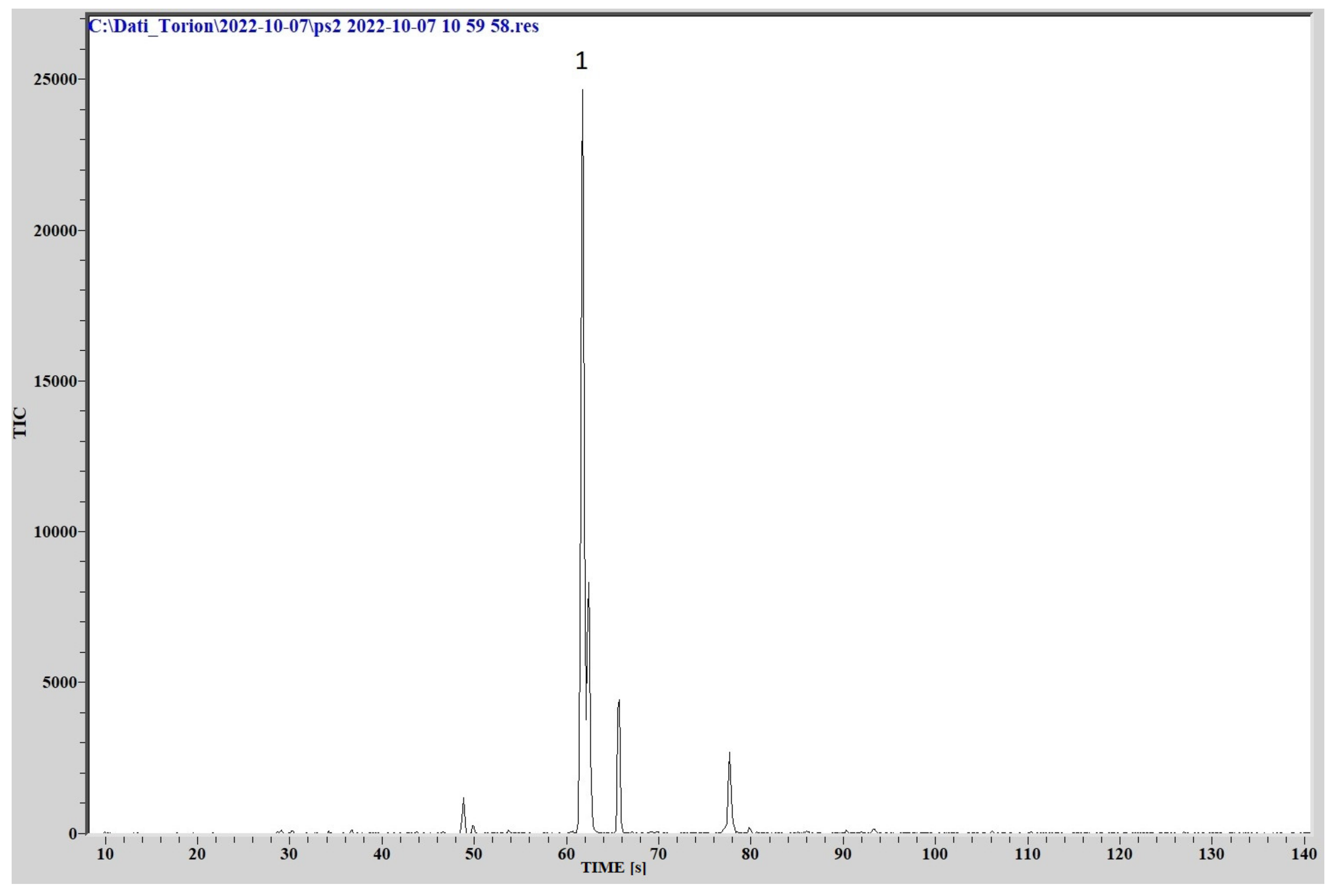 Sensors 23 01401 g011