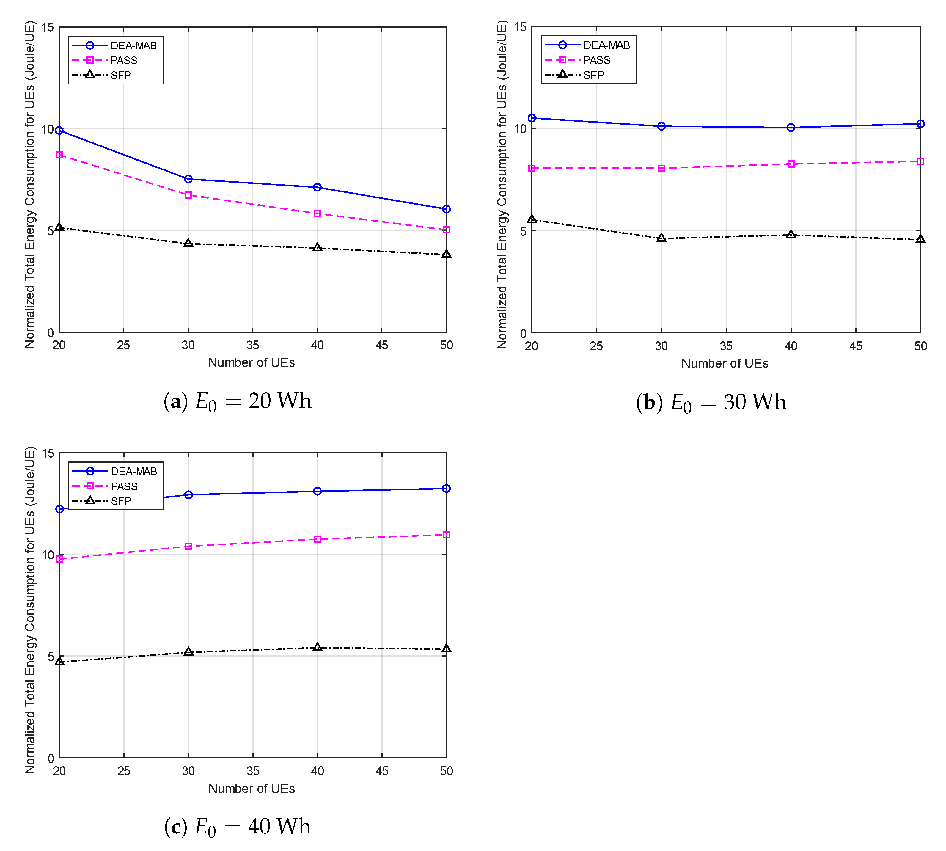 Sensors 23 01402 g004