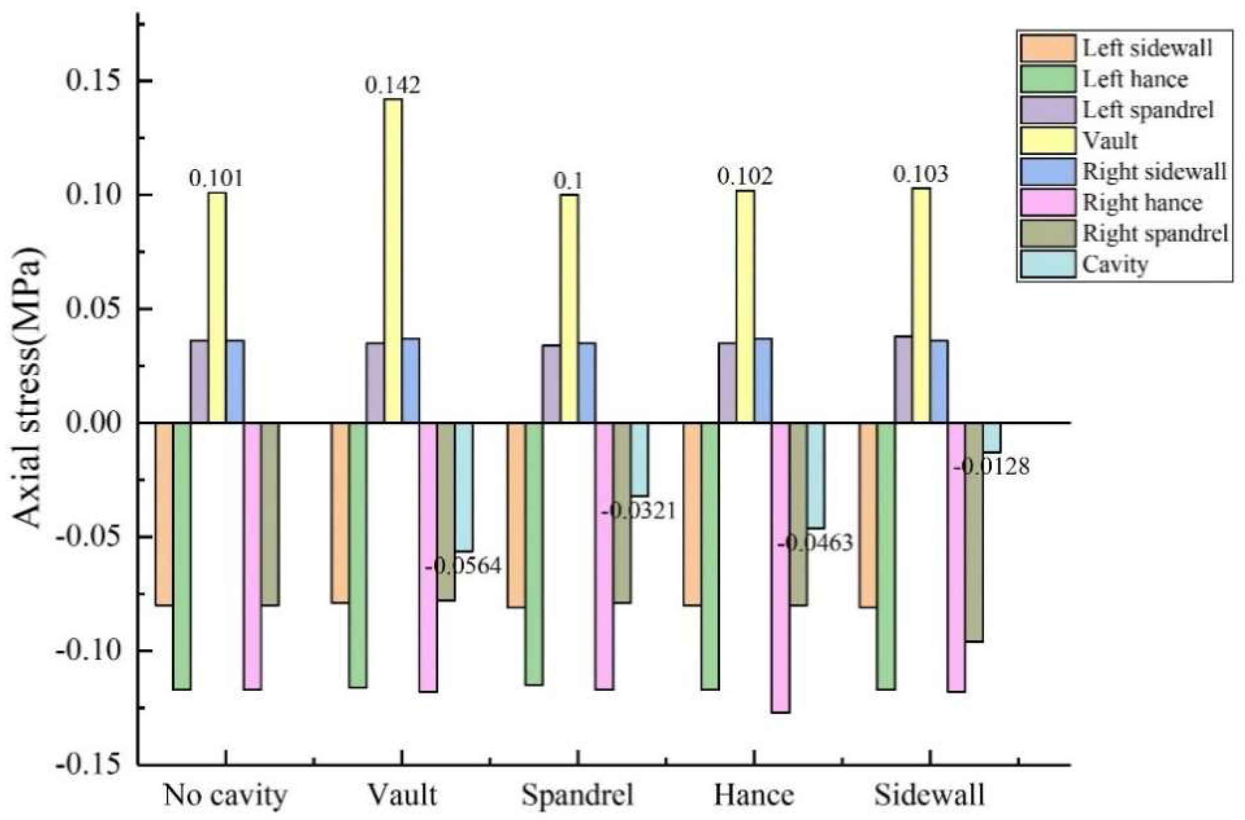 Sensors 23 01403 g011 Sensors 23 01403 g011