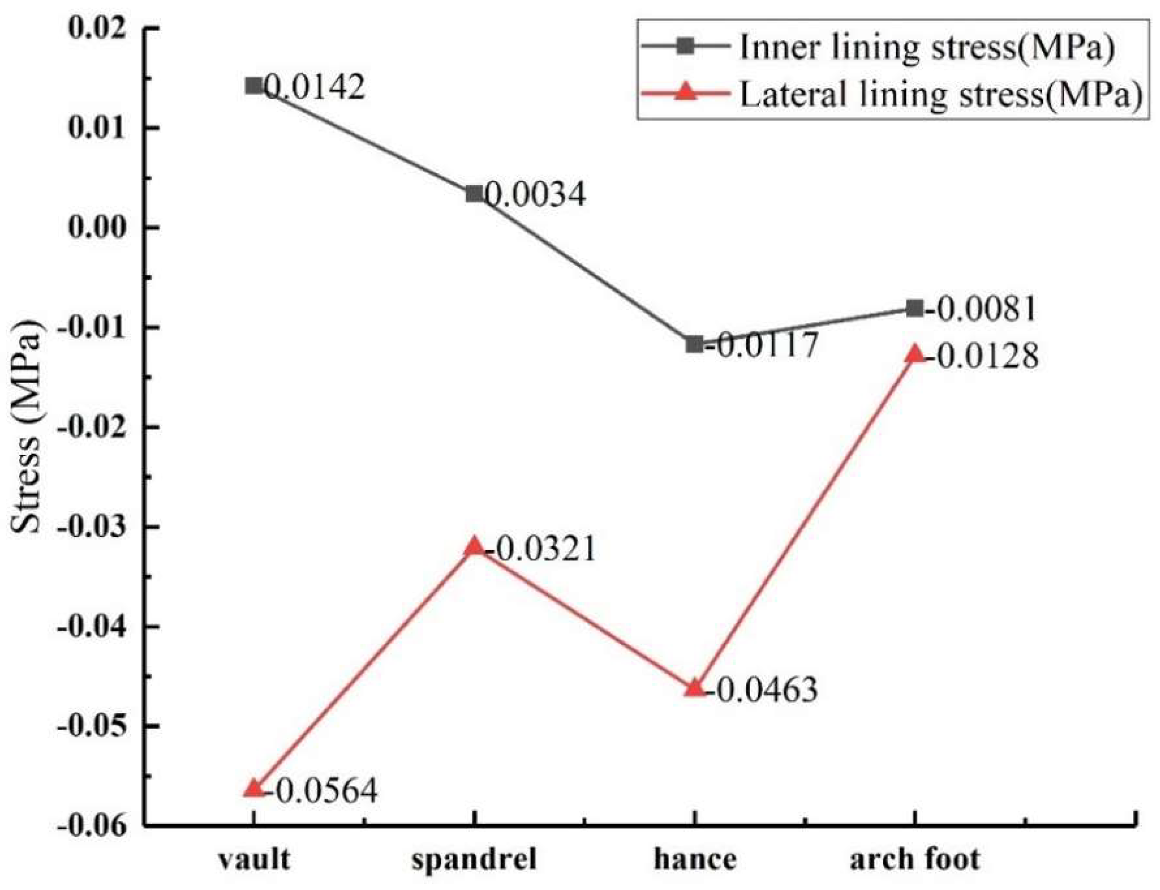 Sensors 23 01403 g016 Sensors 23 01403 g016