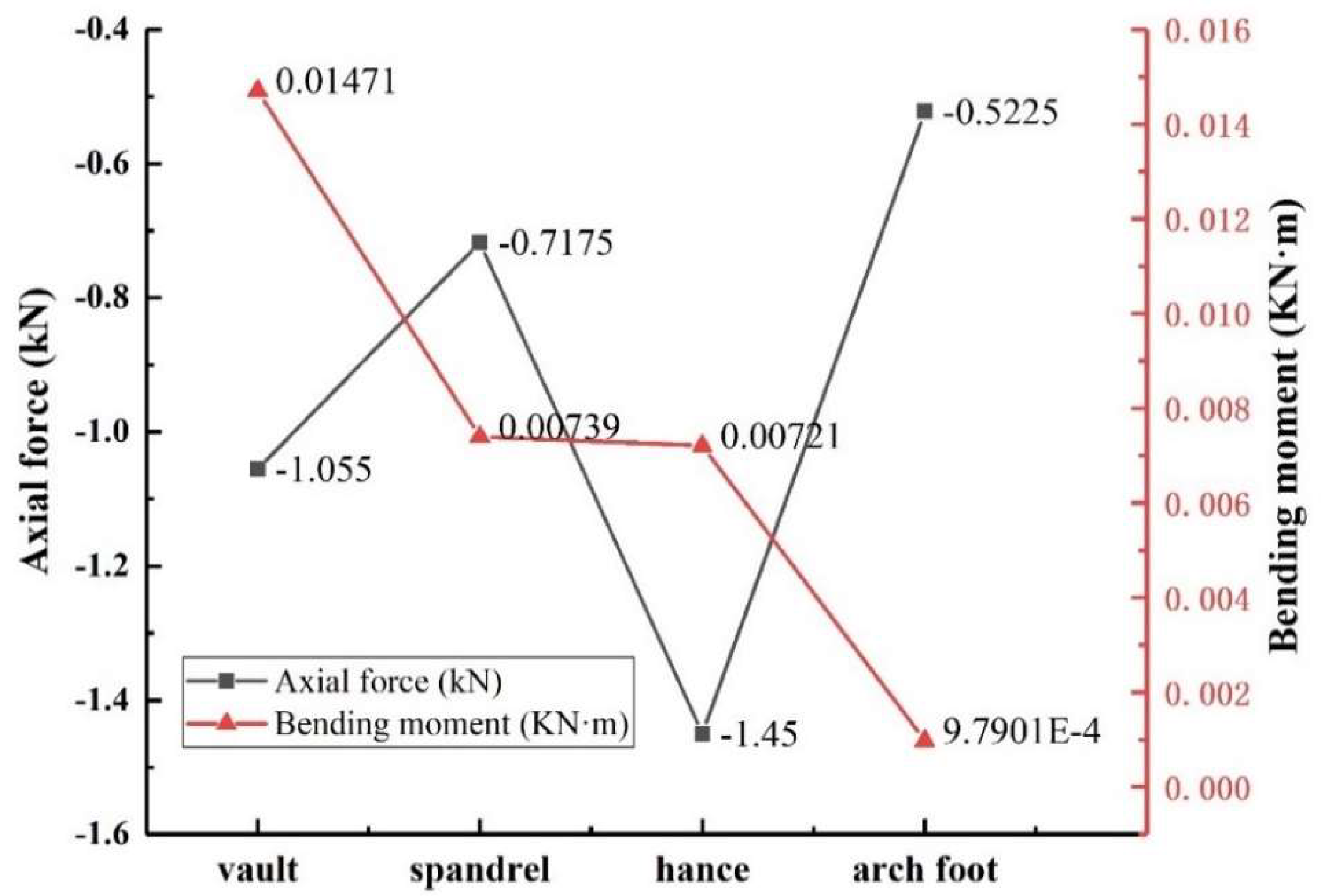 Sensors 23 01403 g017 Sensors 23 01403 g017