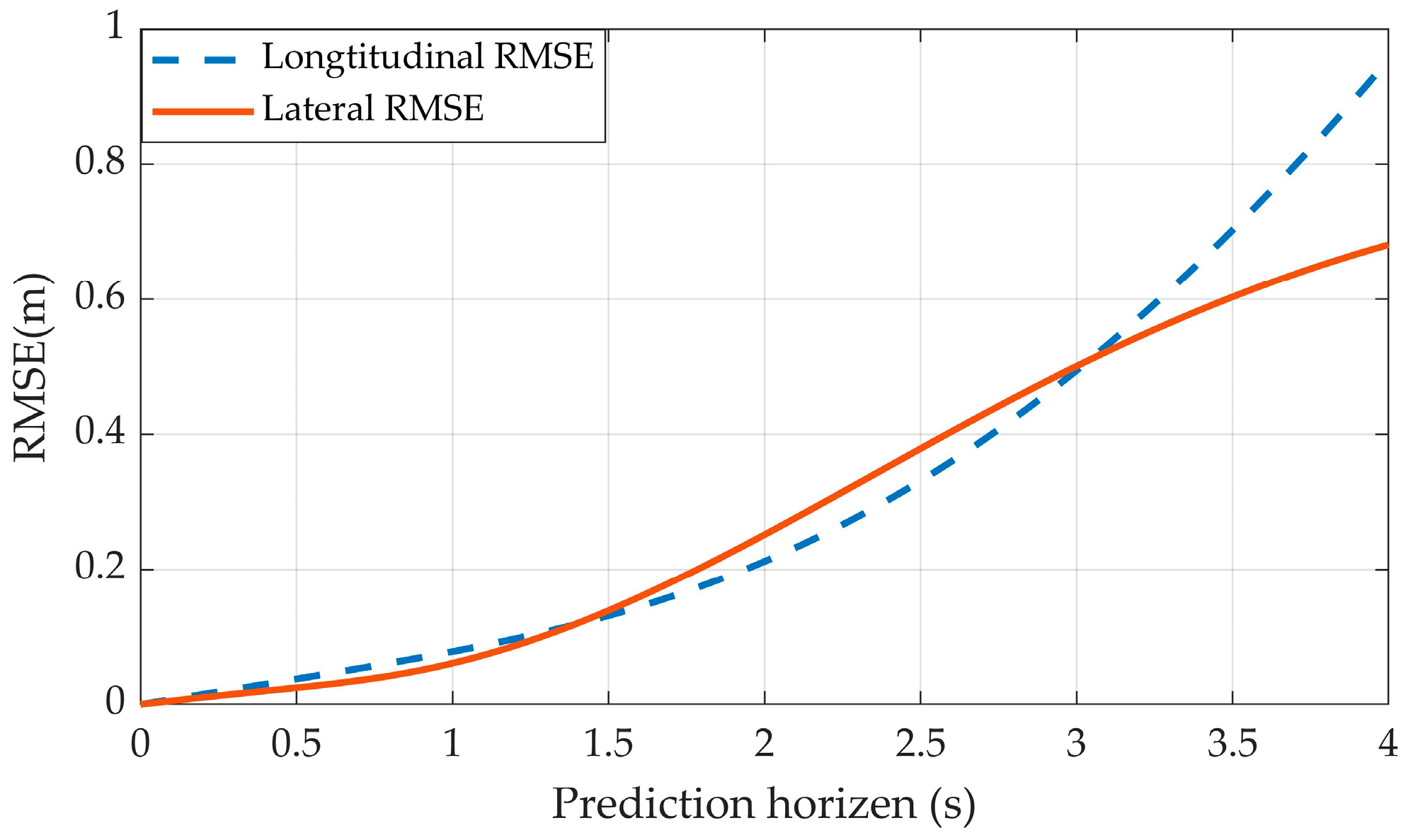 Sensors 23 01405 g007