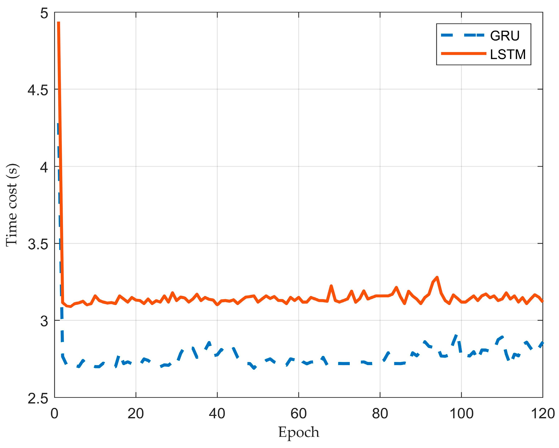 Sensors Free FullText A Predictive Model of a Driver’s Target Trajectory Based on Estimated