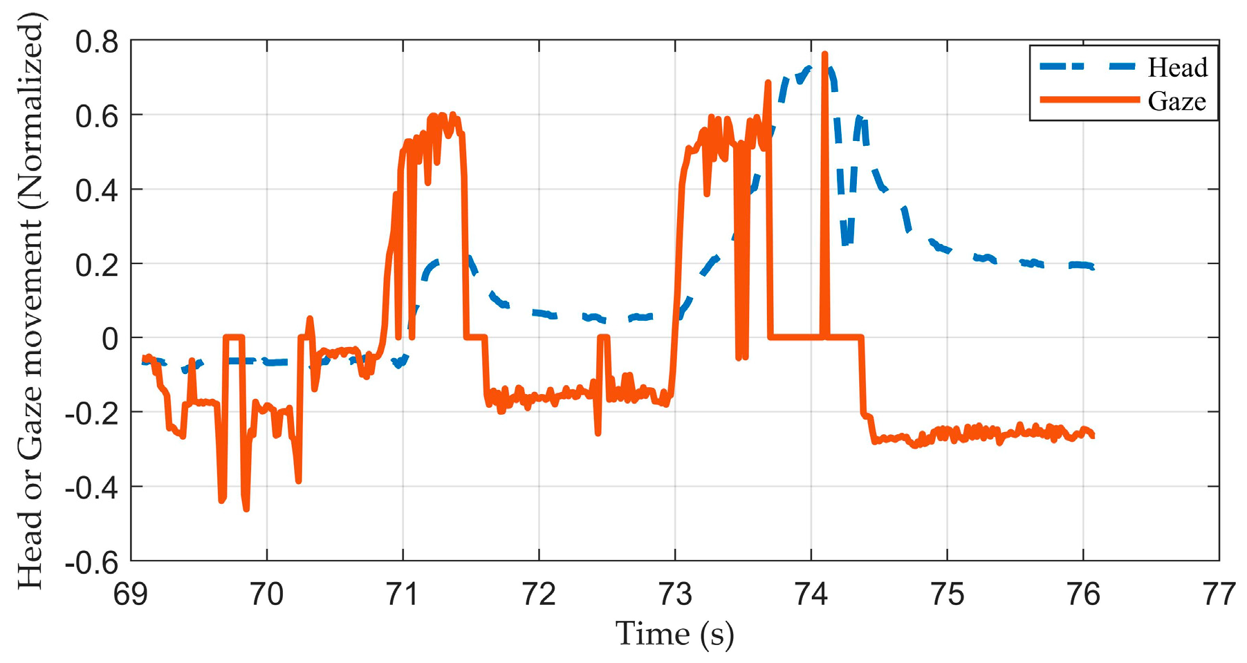 Sensors 23 01405 g011