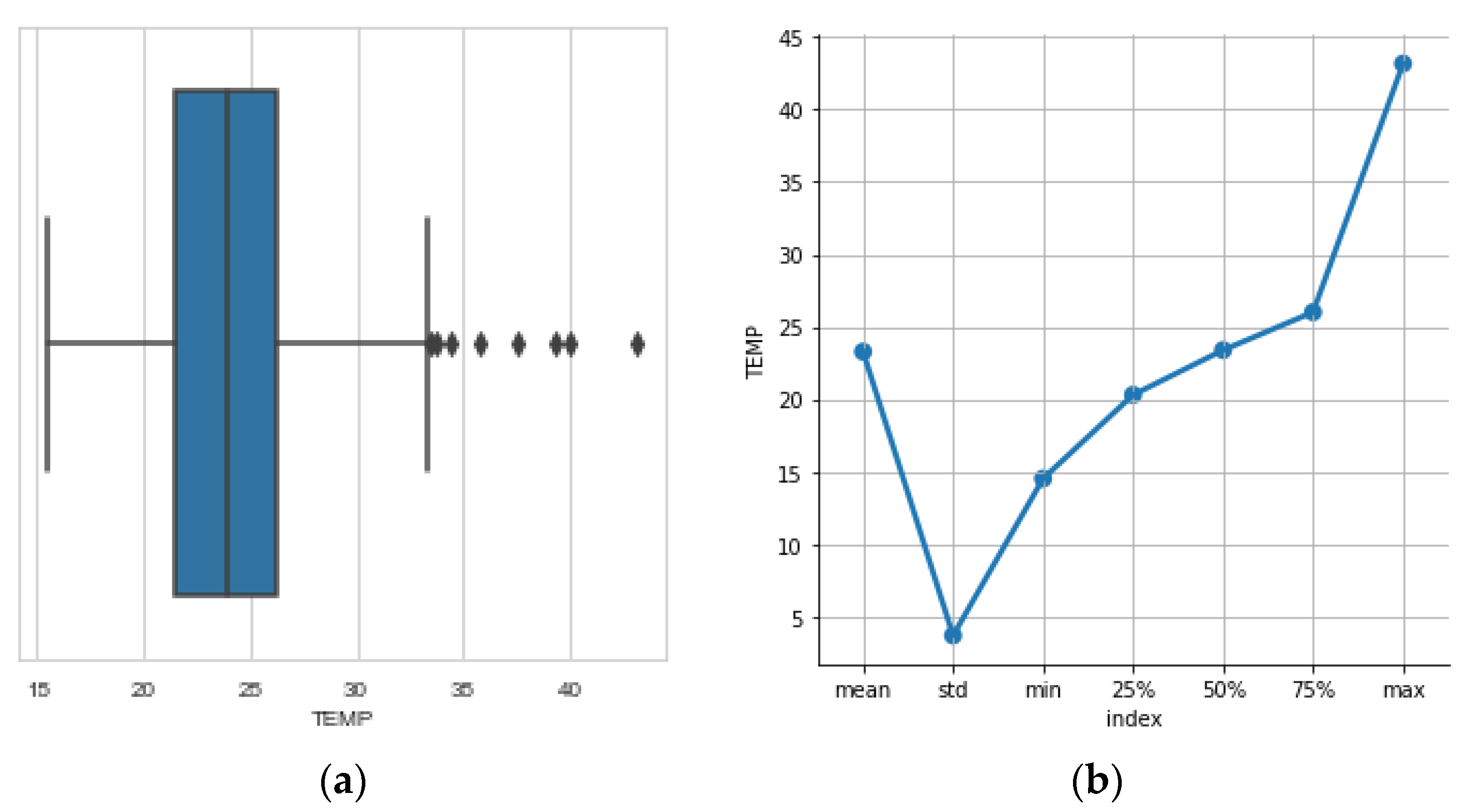 Sensors 23 01407 g010 Sensors 23 01407 g010