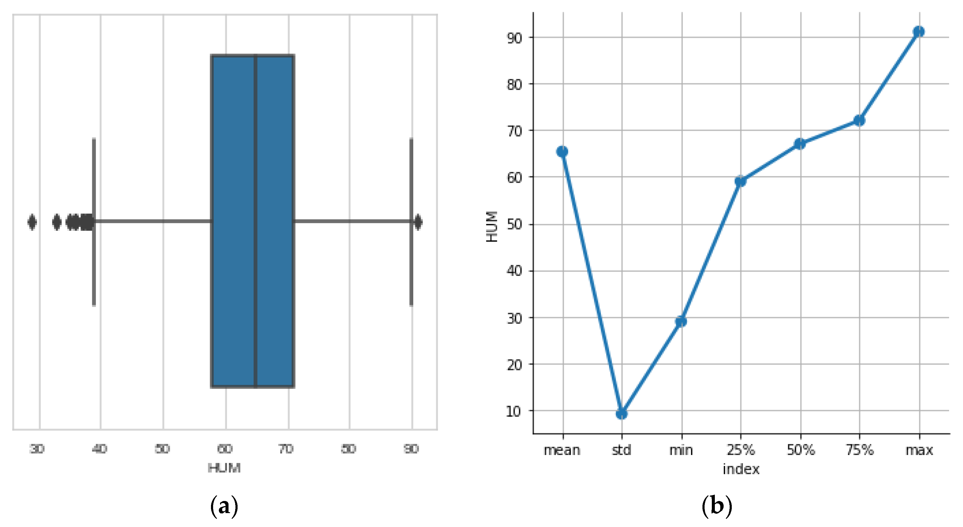 Sensors 23 01407 g011 Sensors 23 01407 g011