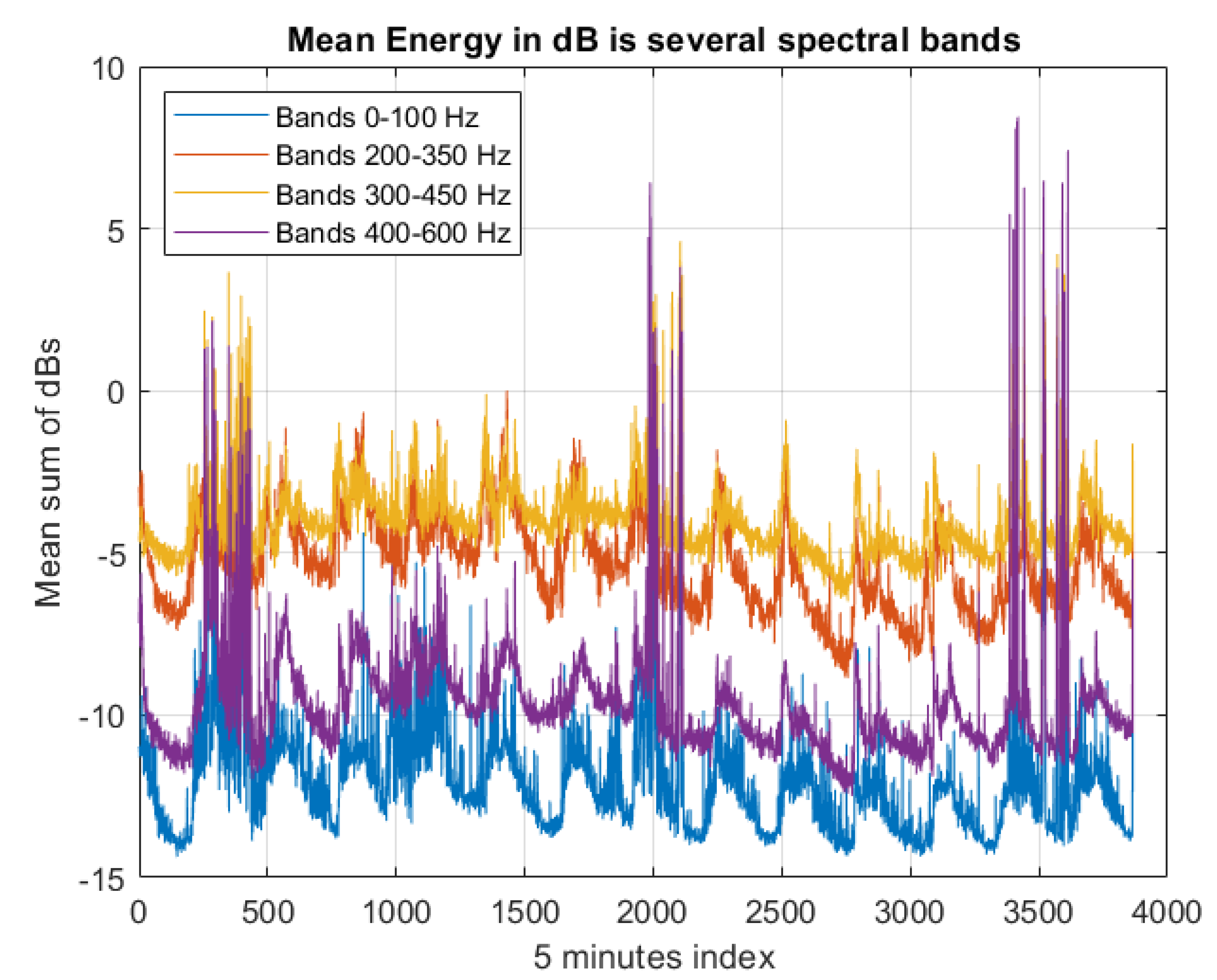 Sensors 23 01407 g012 Sensors 23 01407 g012