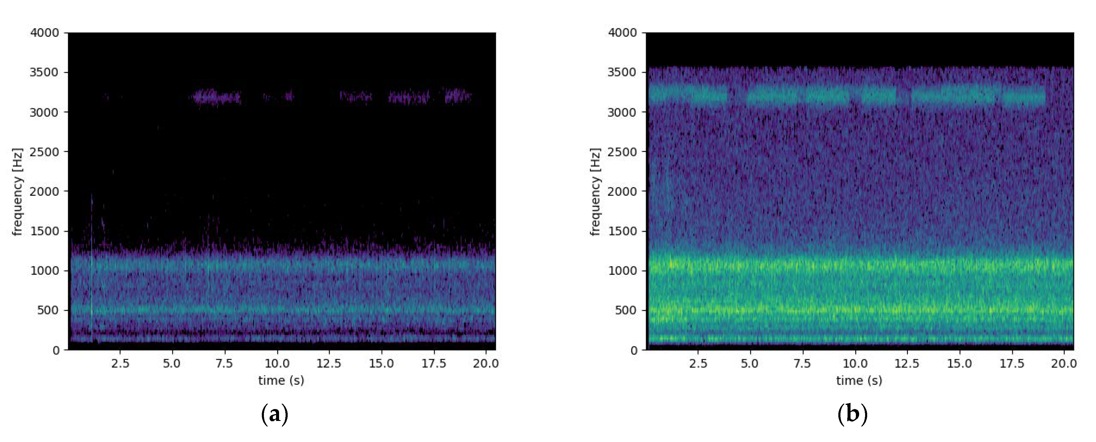 Sensors 23 01407 g013 Sensors 23 01407 g013