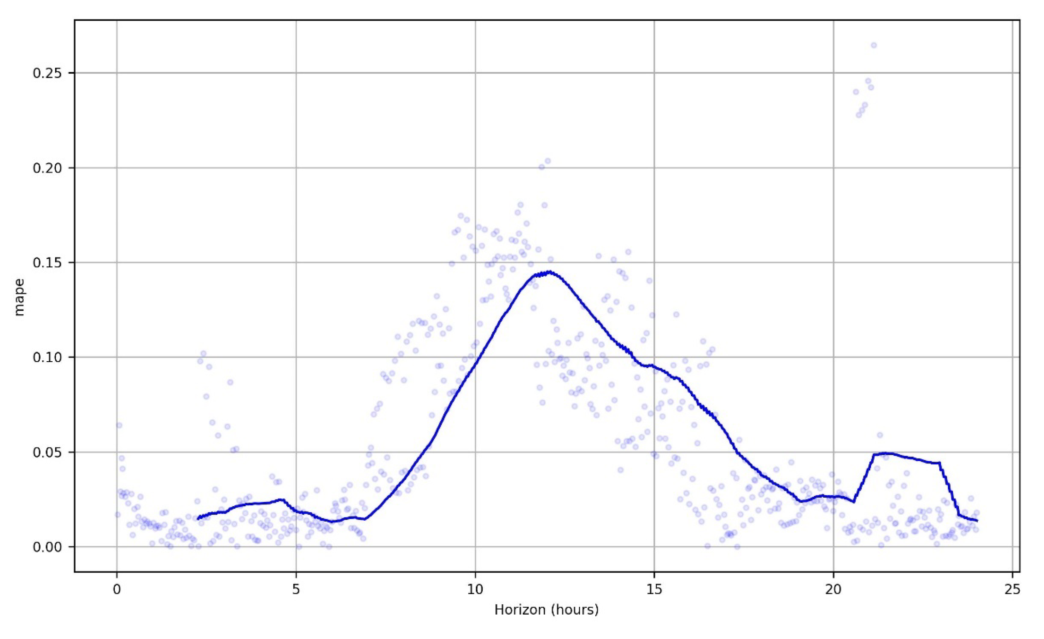 Sensors 23 01407 g014 Sensors 23 01407 g014