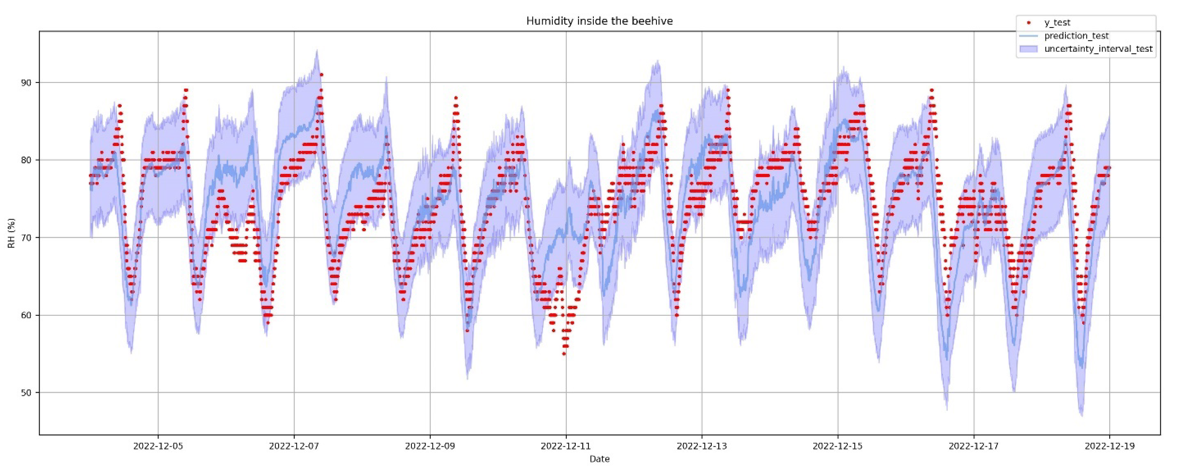 Sensors 23 01407 g016 Sensors 23 01407 g016
