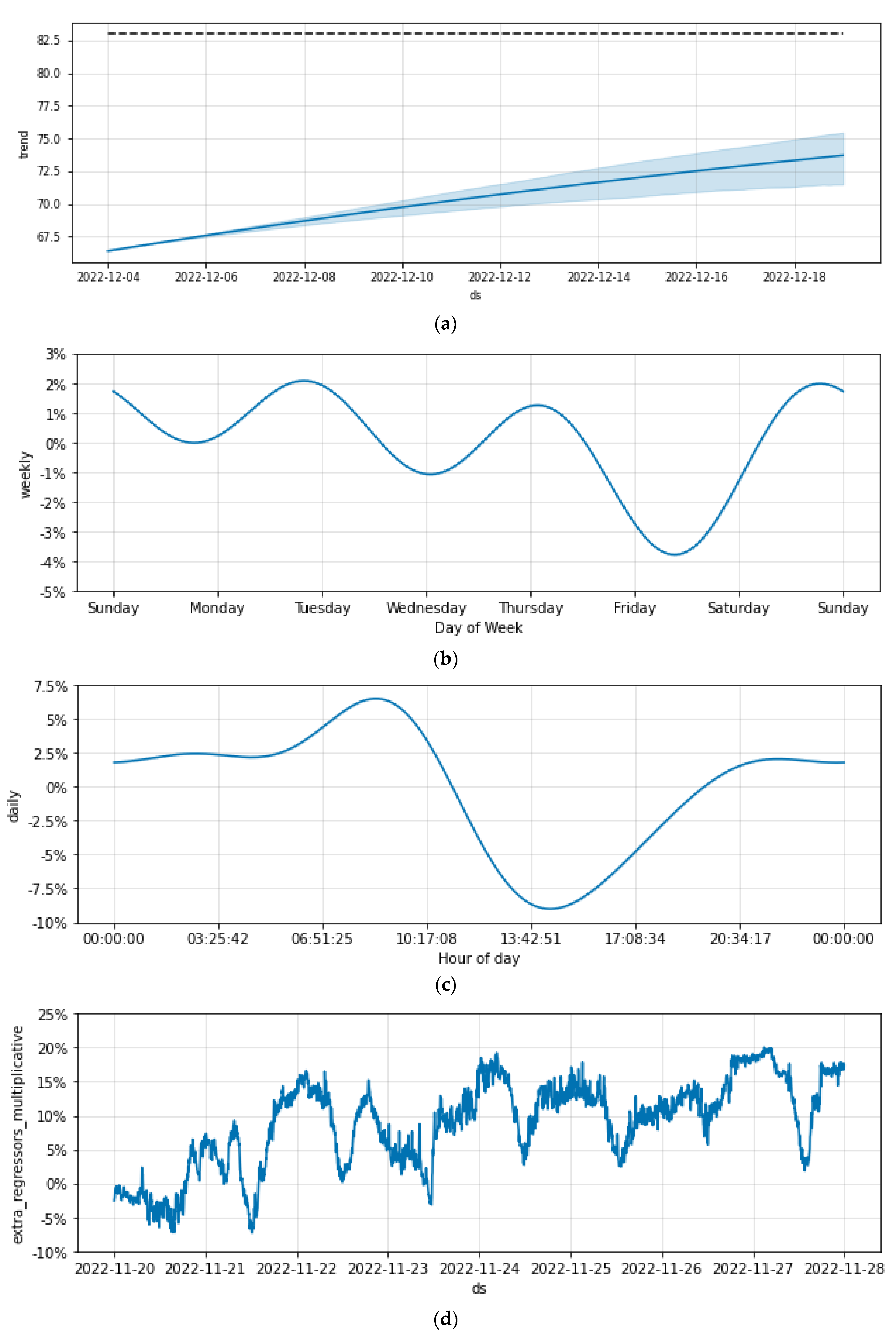 Sensors 23 01407 g017 Sensors 23 01407 g017