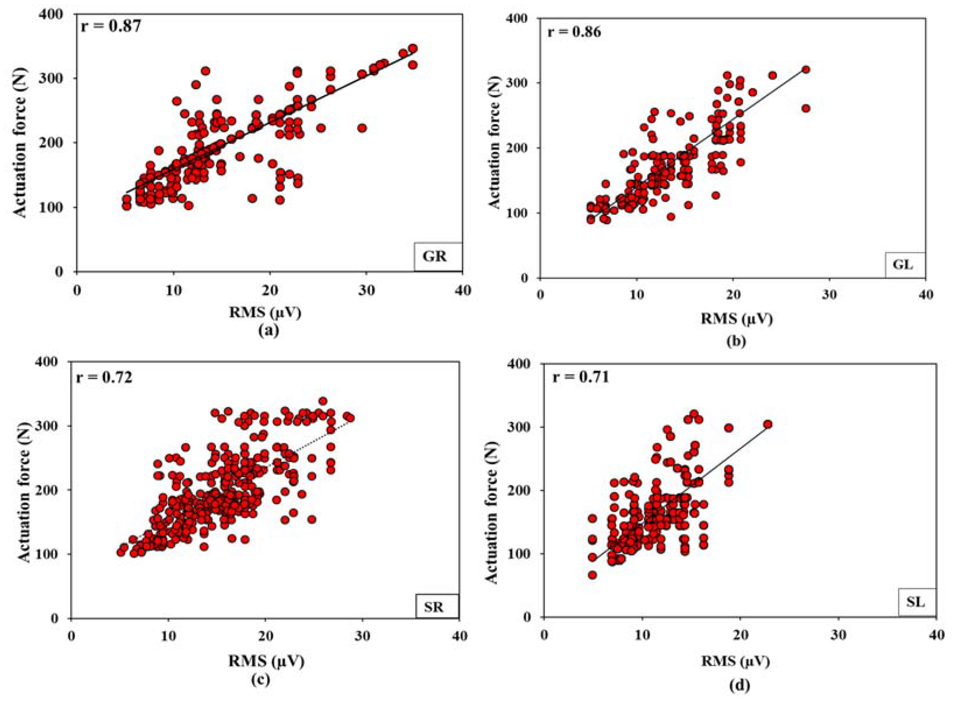 Sensors 23 01408 g010 Sensors 23 01408 g010