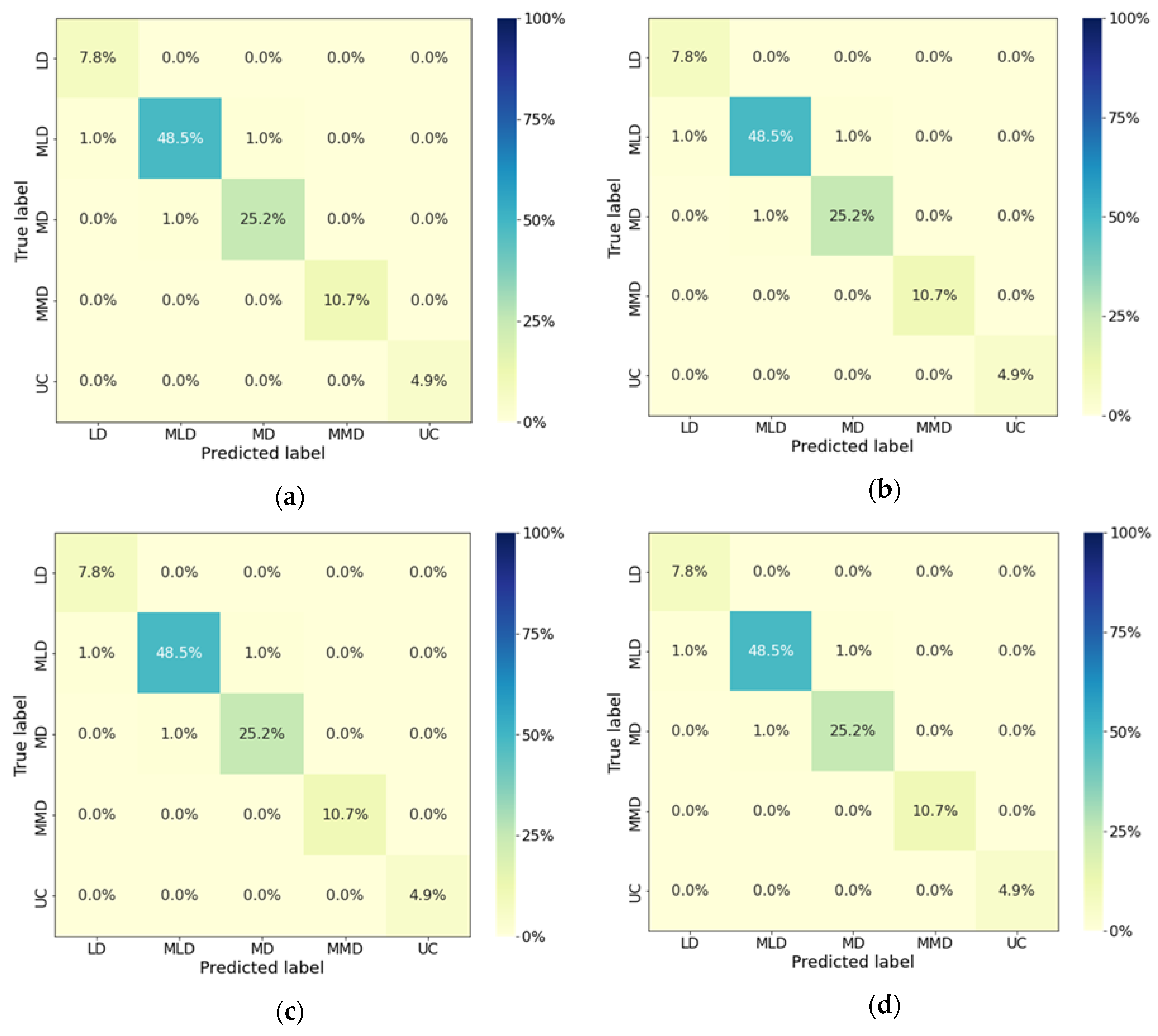 Sensors 23 01408 g013 Sensors 23 01408 g013