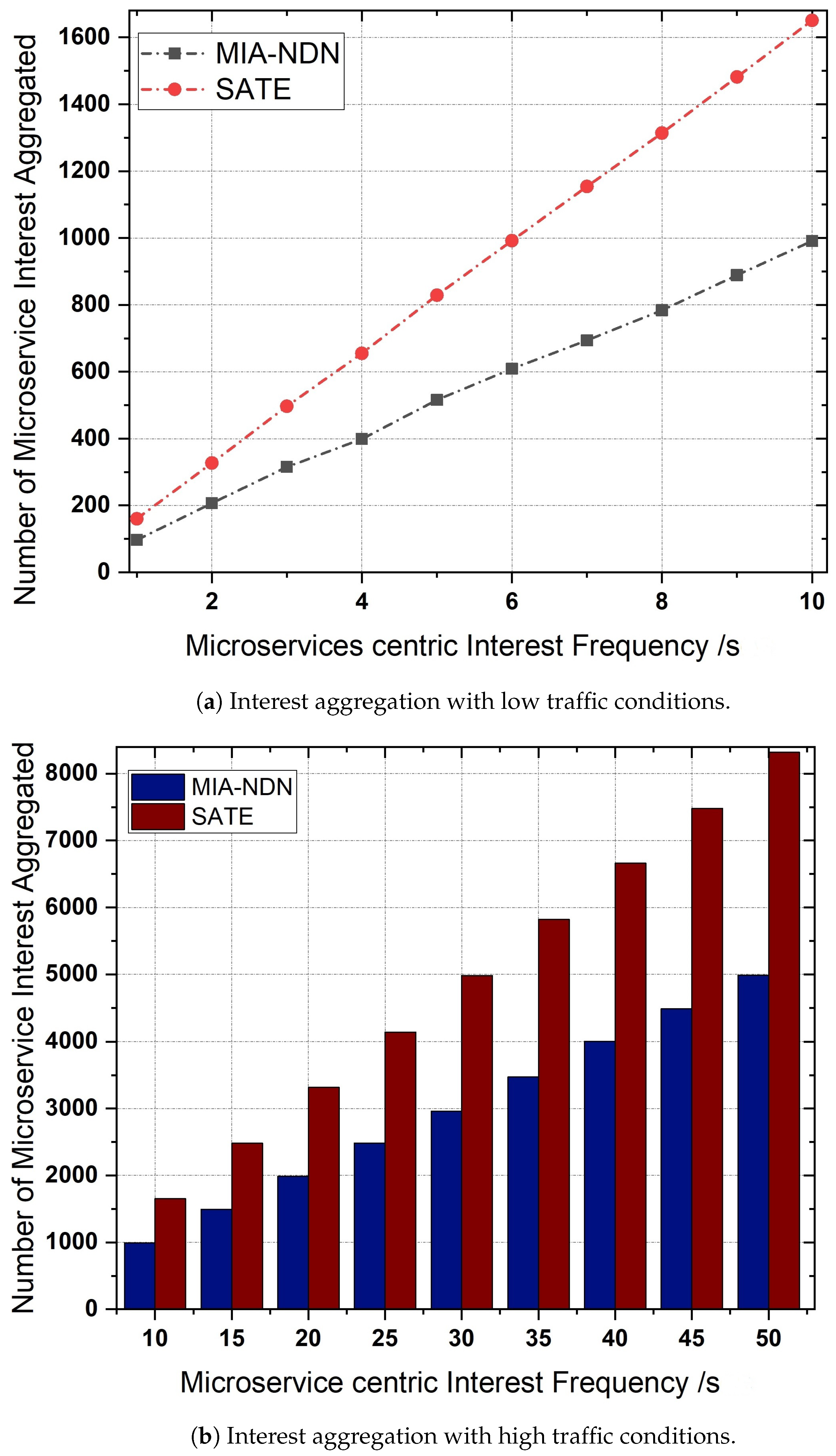 Sensors 23 01411 g007 Sensors 23 01411 g007