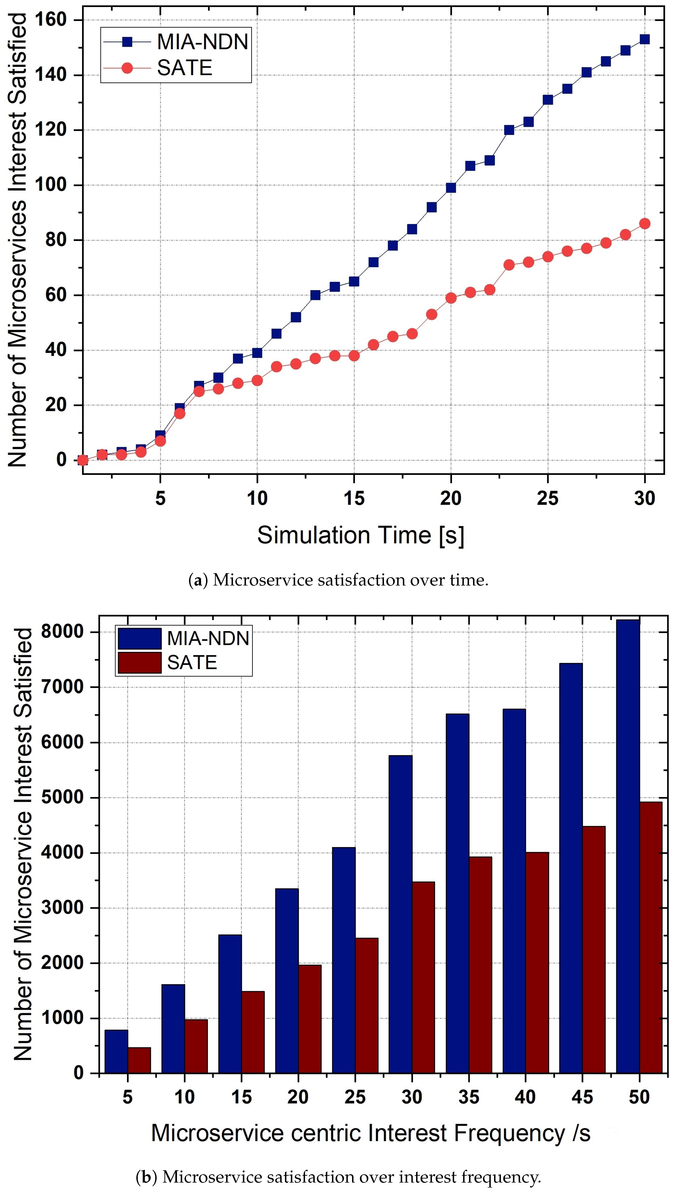 Sensors 23 01411 g008 Sensors 23 01411 g008