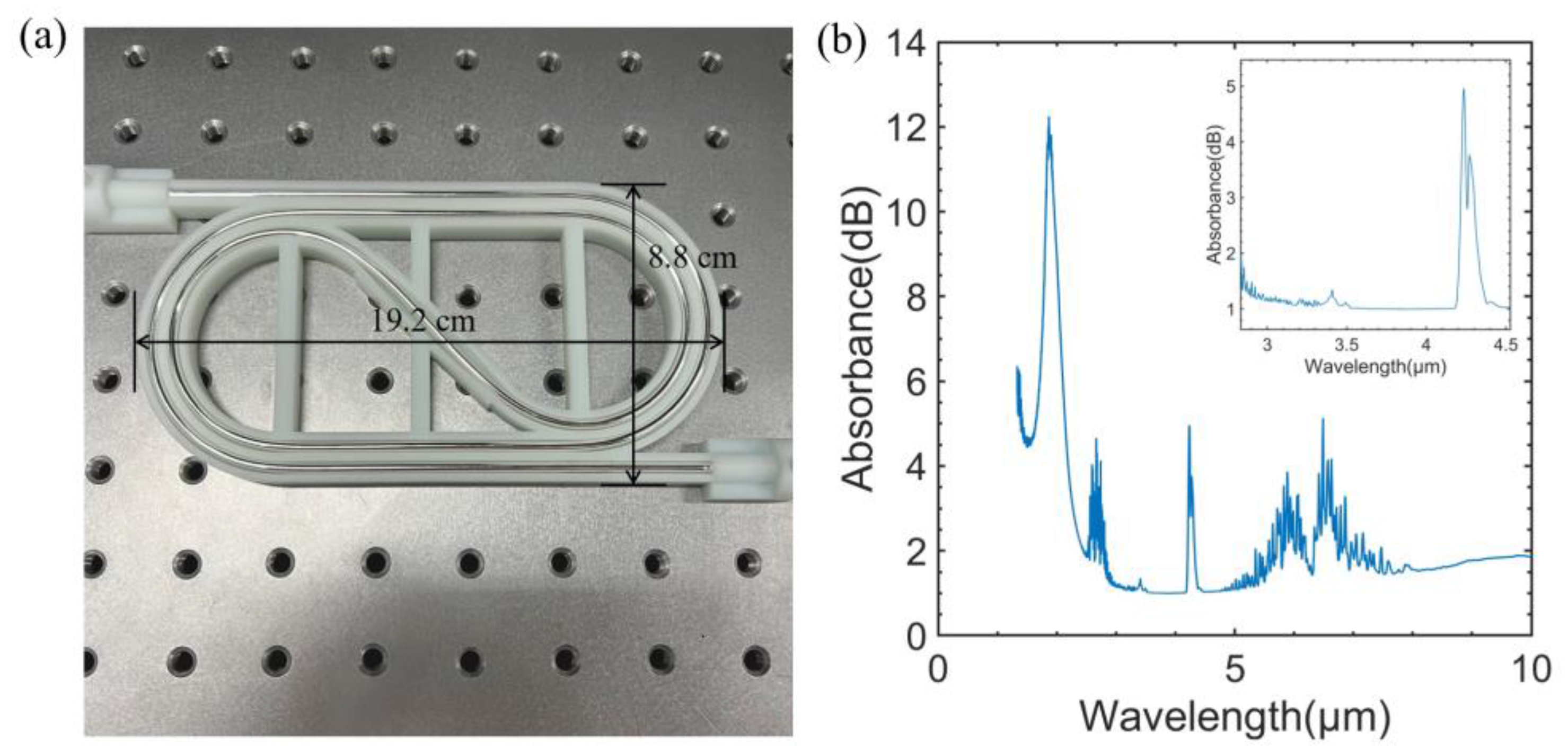 Sensors 23 01413 g002 Sensors 23 01413 g002