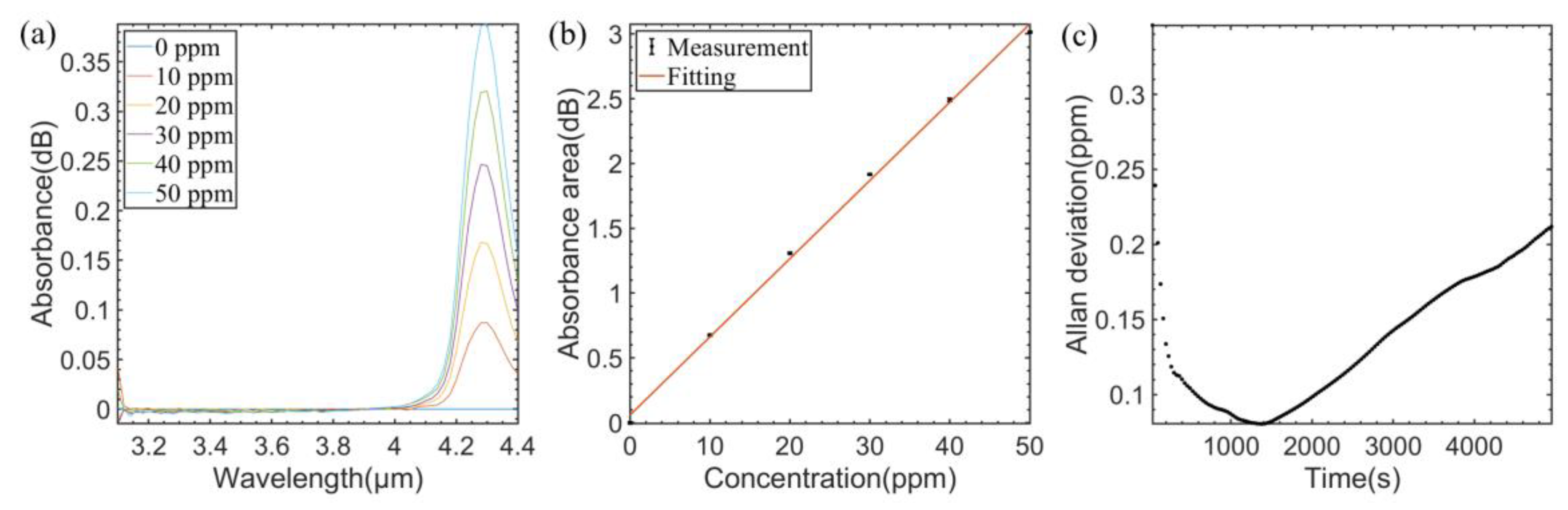 Sensors 23 01413 g005 Sensors 23 01413 g005
