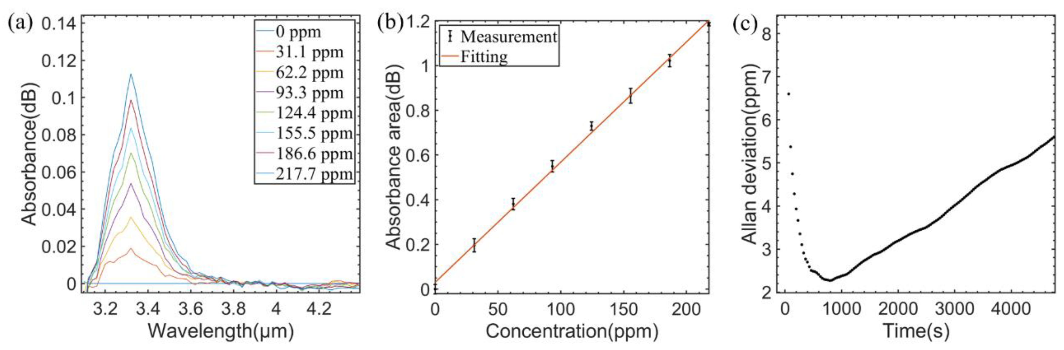 Sensors 23 01413 g006 Sensors 23 01413 g006