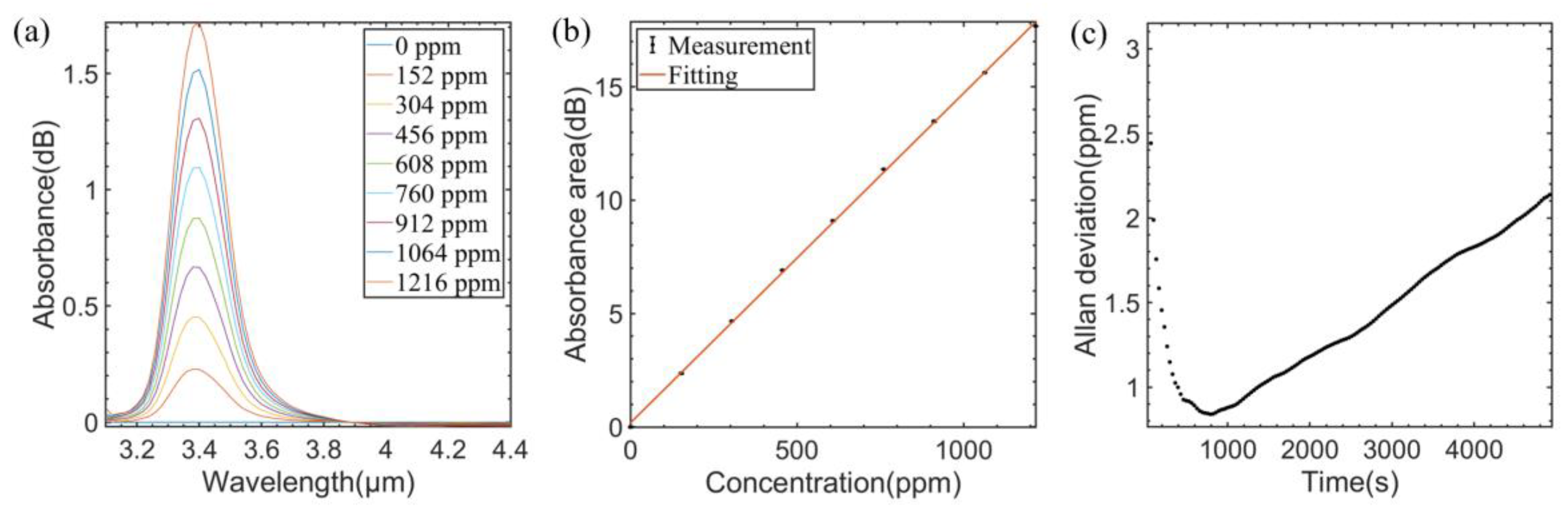 Sensors 23 01413 g007 Sensors 23 01413 g007