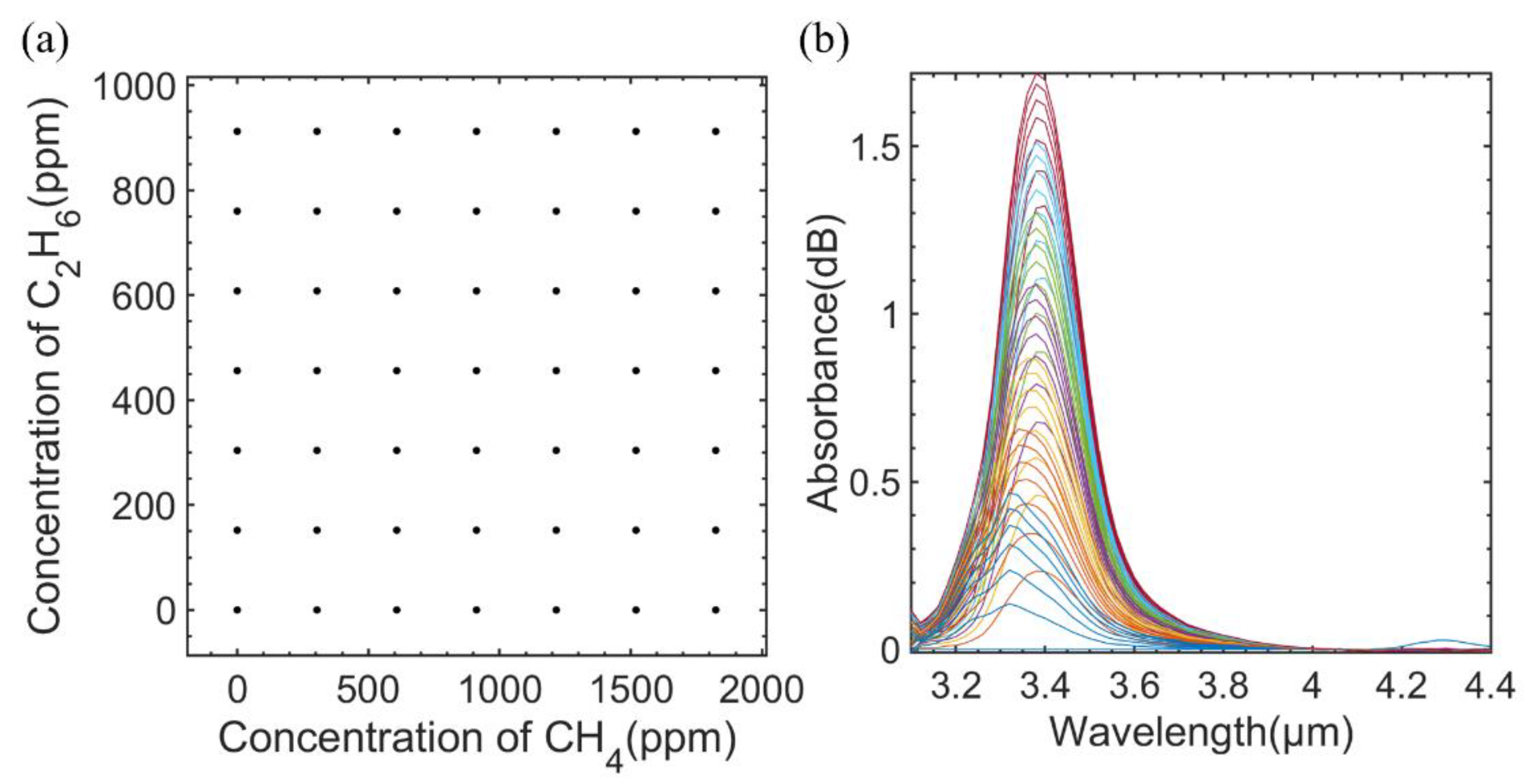 Sensors 23 01413 g008 Sensors 23 01413 g008