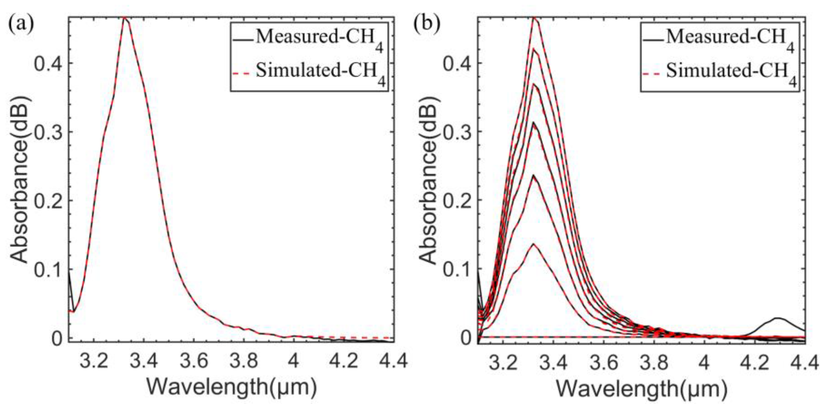Sensors 23 01413 g010 Sensors 23 01413 g010