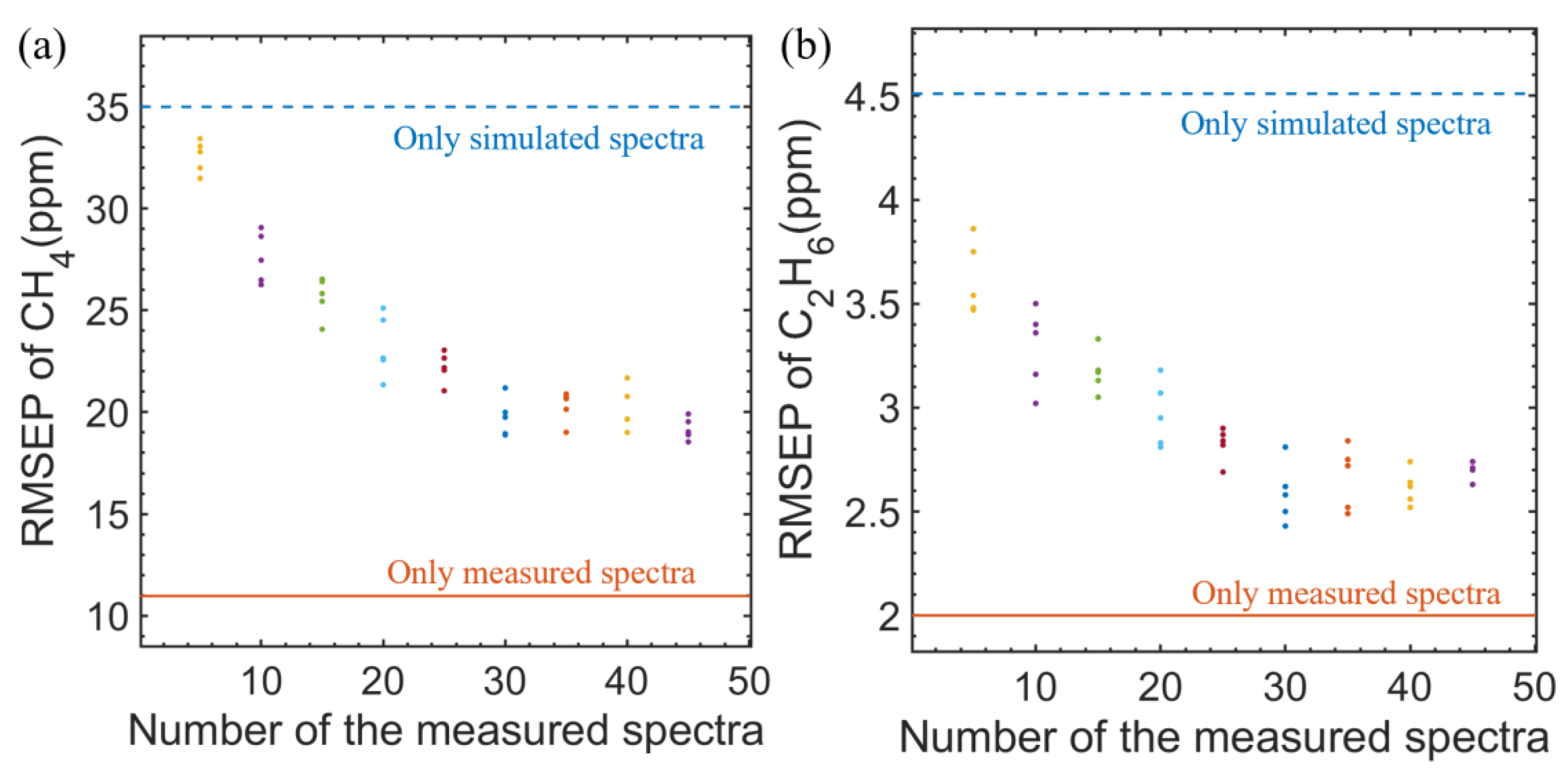 Sensors 23 01413 g014 Sensors 23 01413 g014