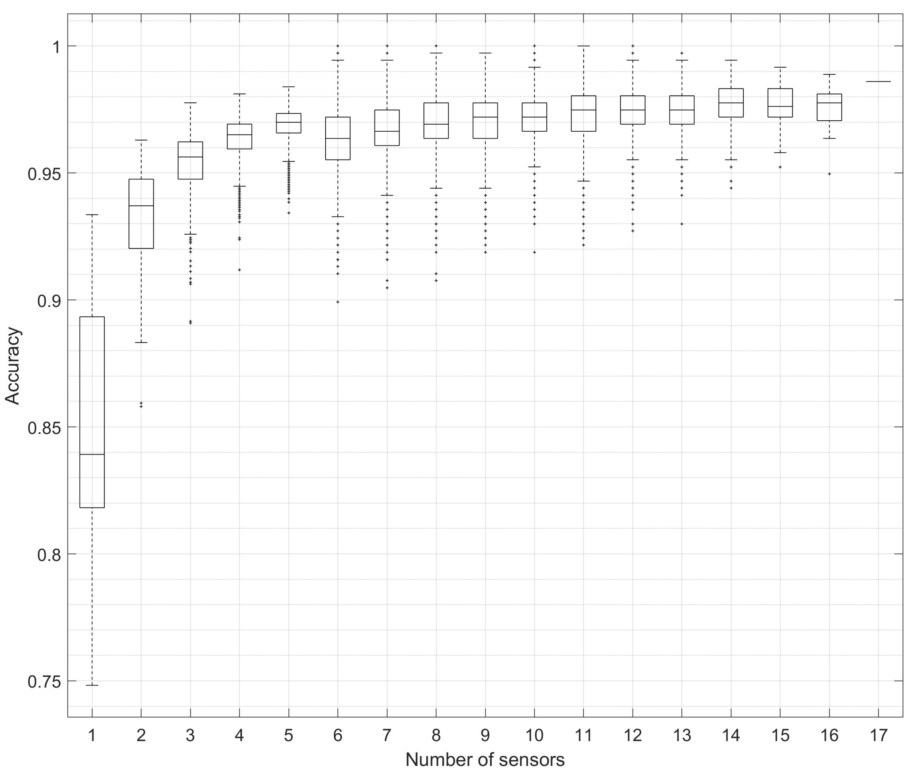 Sensors 23 01416 g003